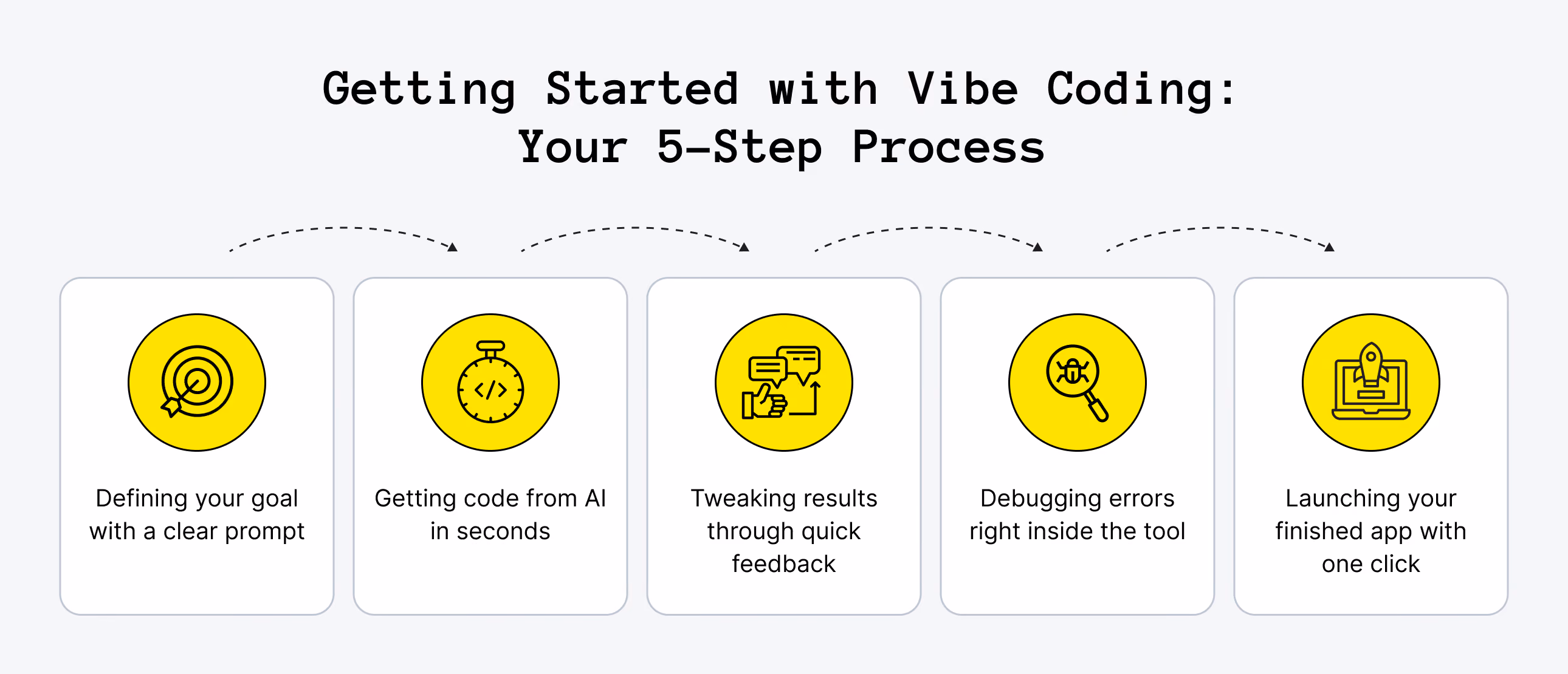How to Start Vibe Coding: Step-by-Step Process