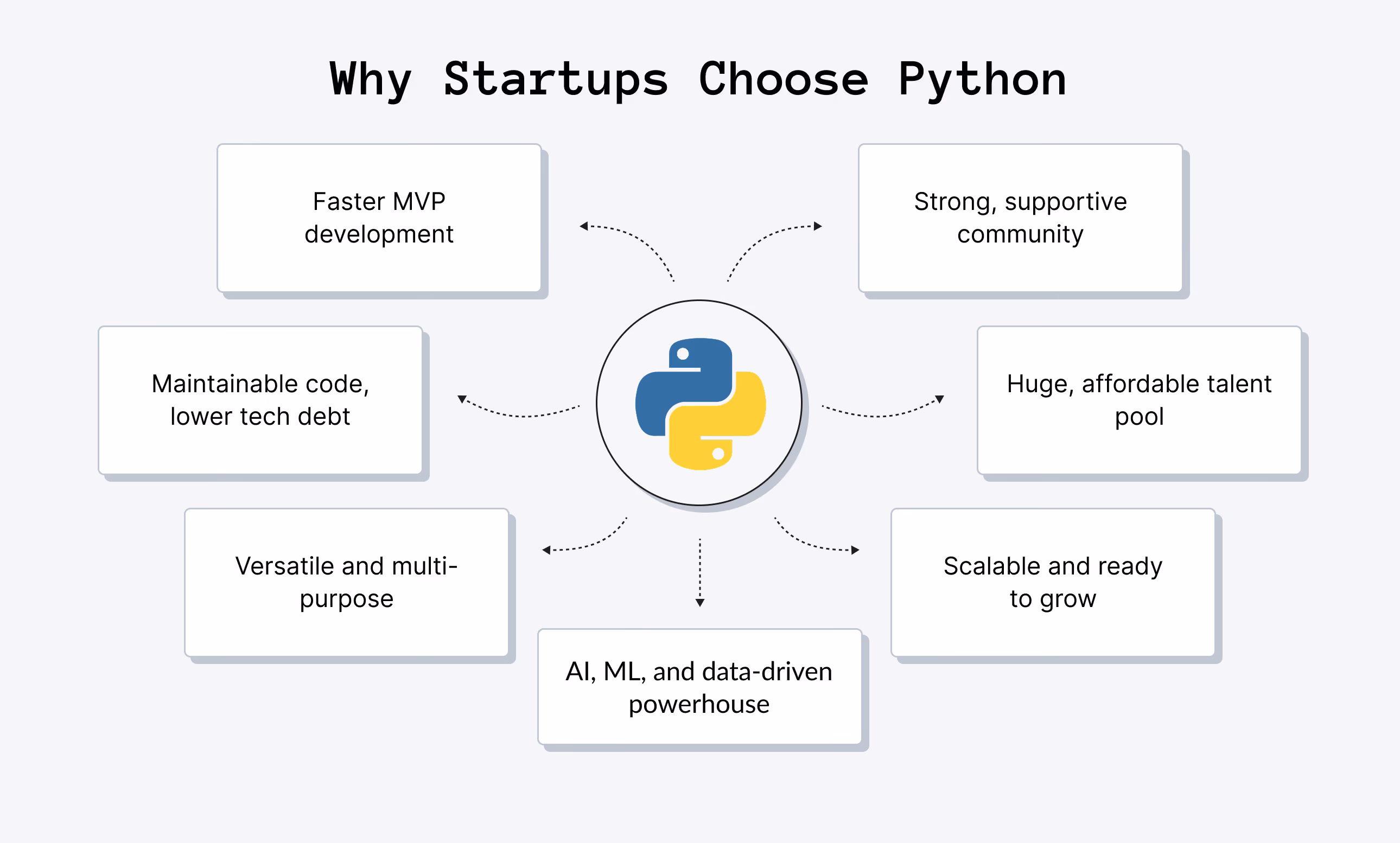 Benefits of Python for Startups