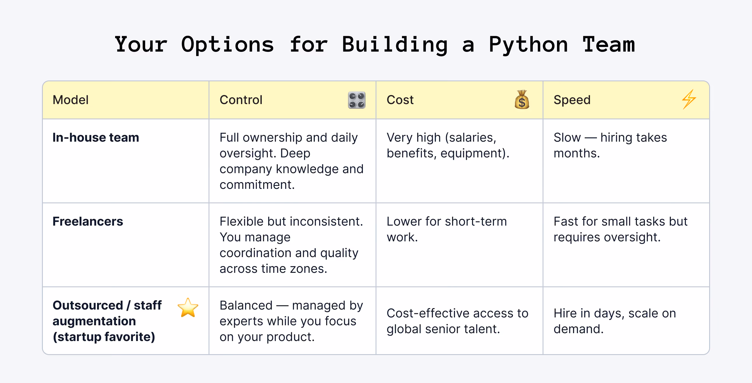 How to Build a Python Development Team for Your Startup