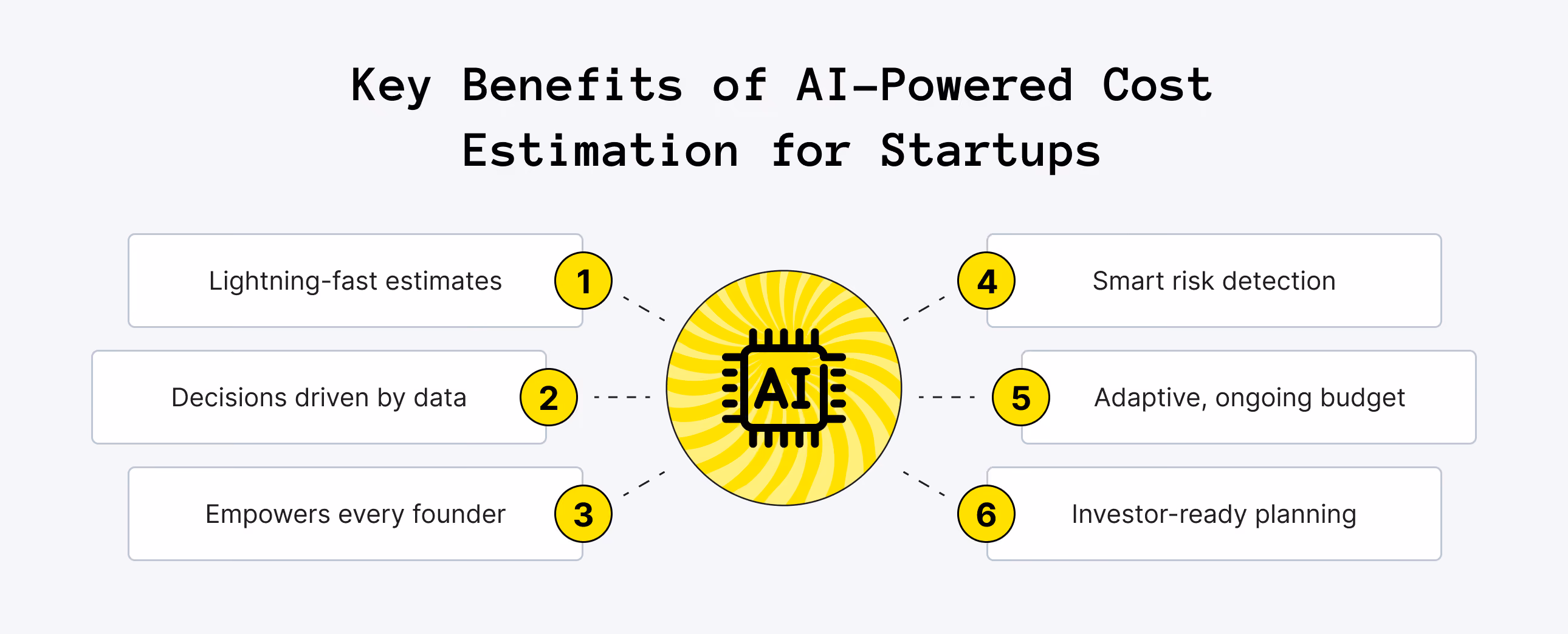 Benefits of AI Cost Estimation Software for Startups