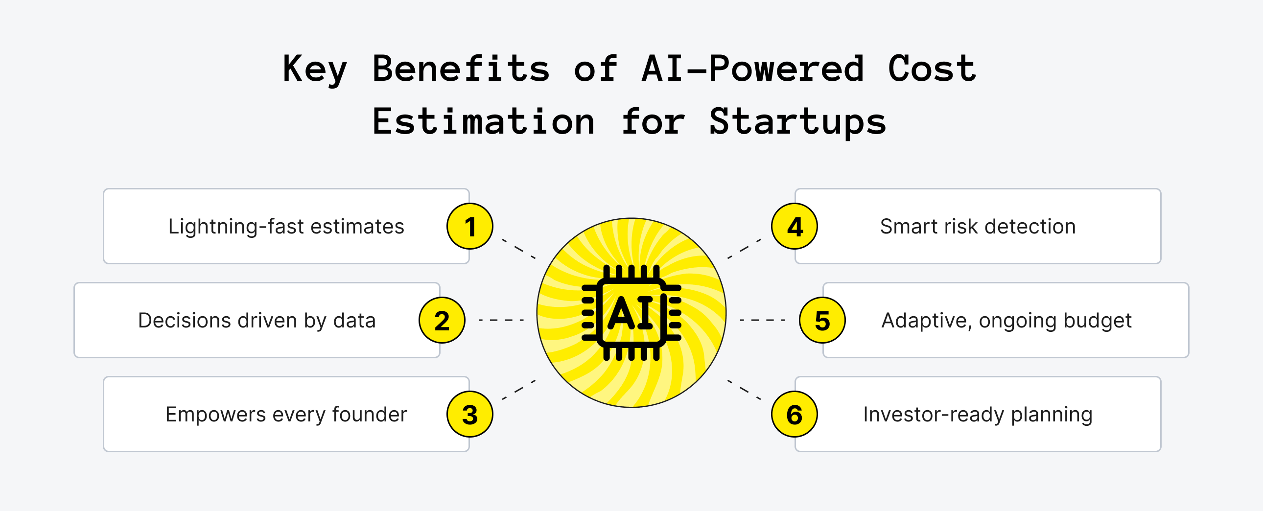 Benefits of AI Cost Estimation Software for Startups