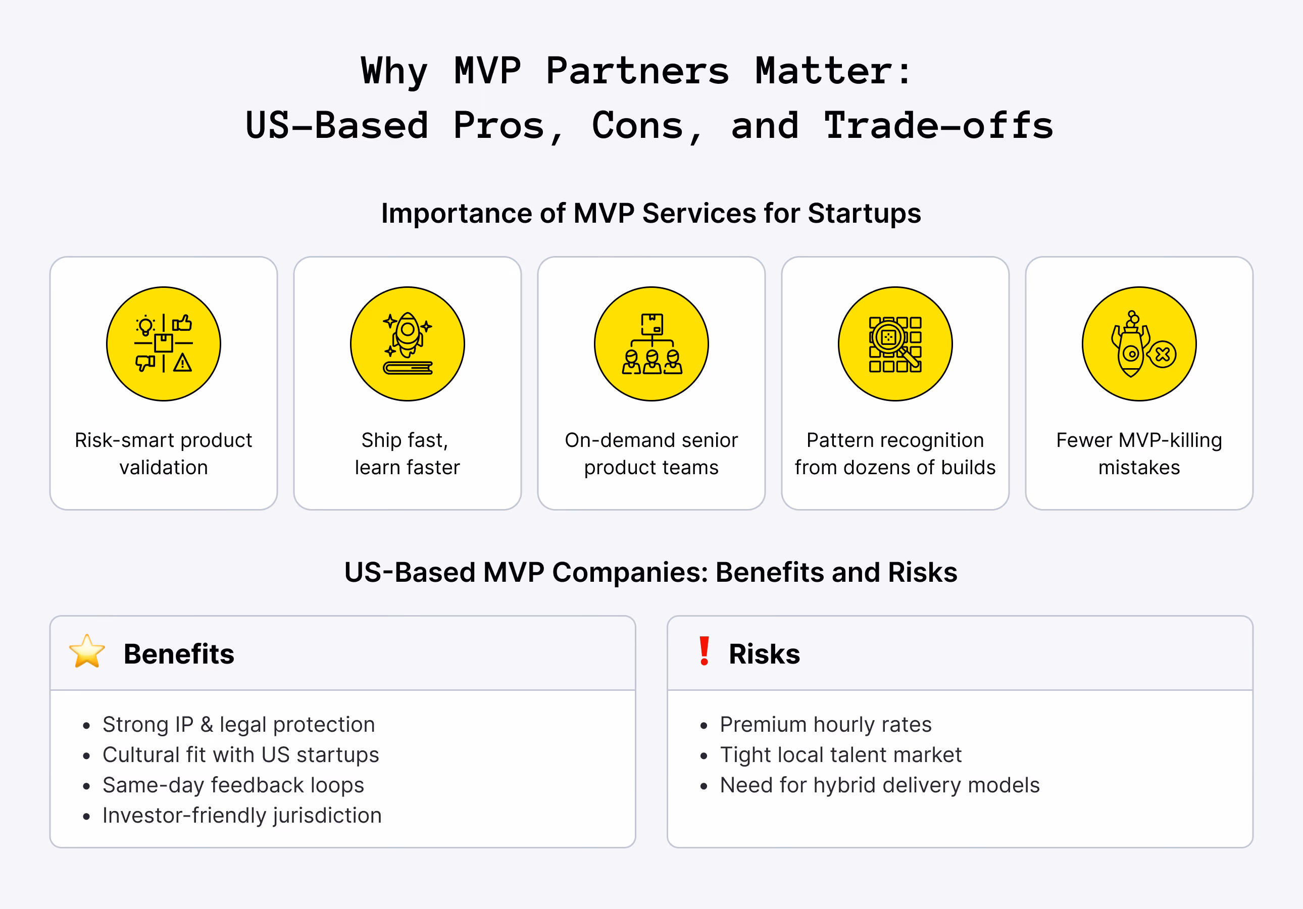 Why Do Startups Need MVP Development Services?