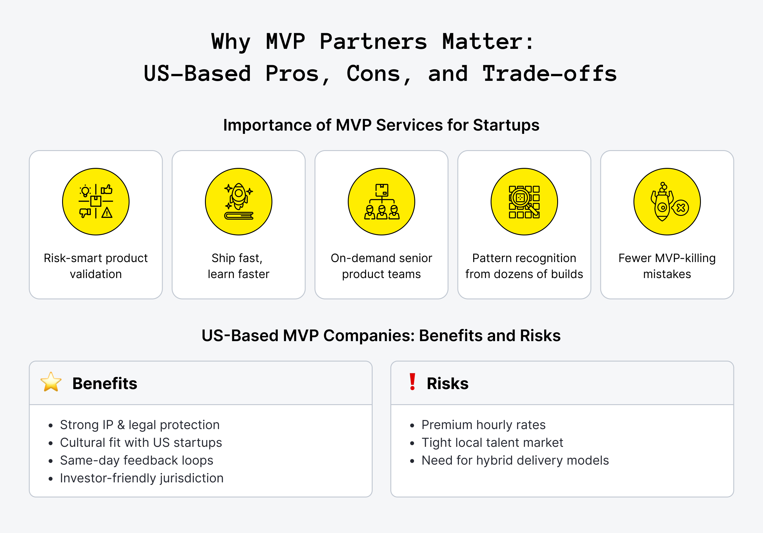 Why Do Startups Need MVP Development Services?