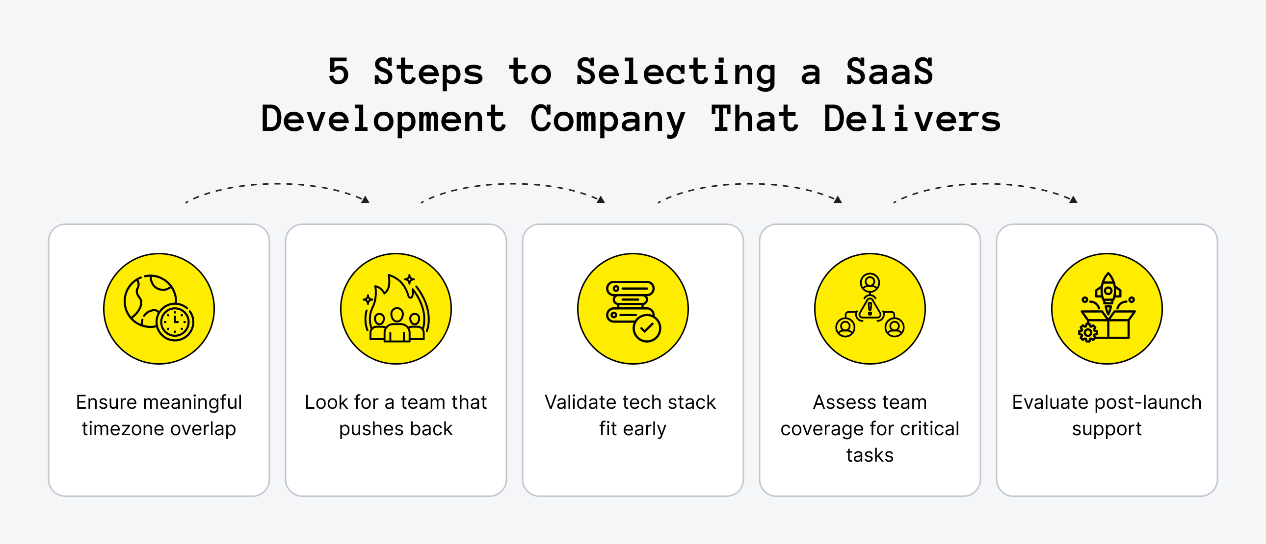 How to Choose the Right SaaS Development Company for Your Startup