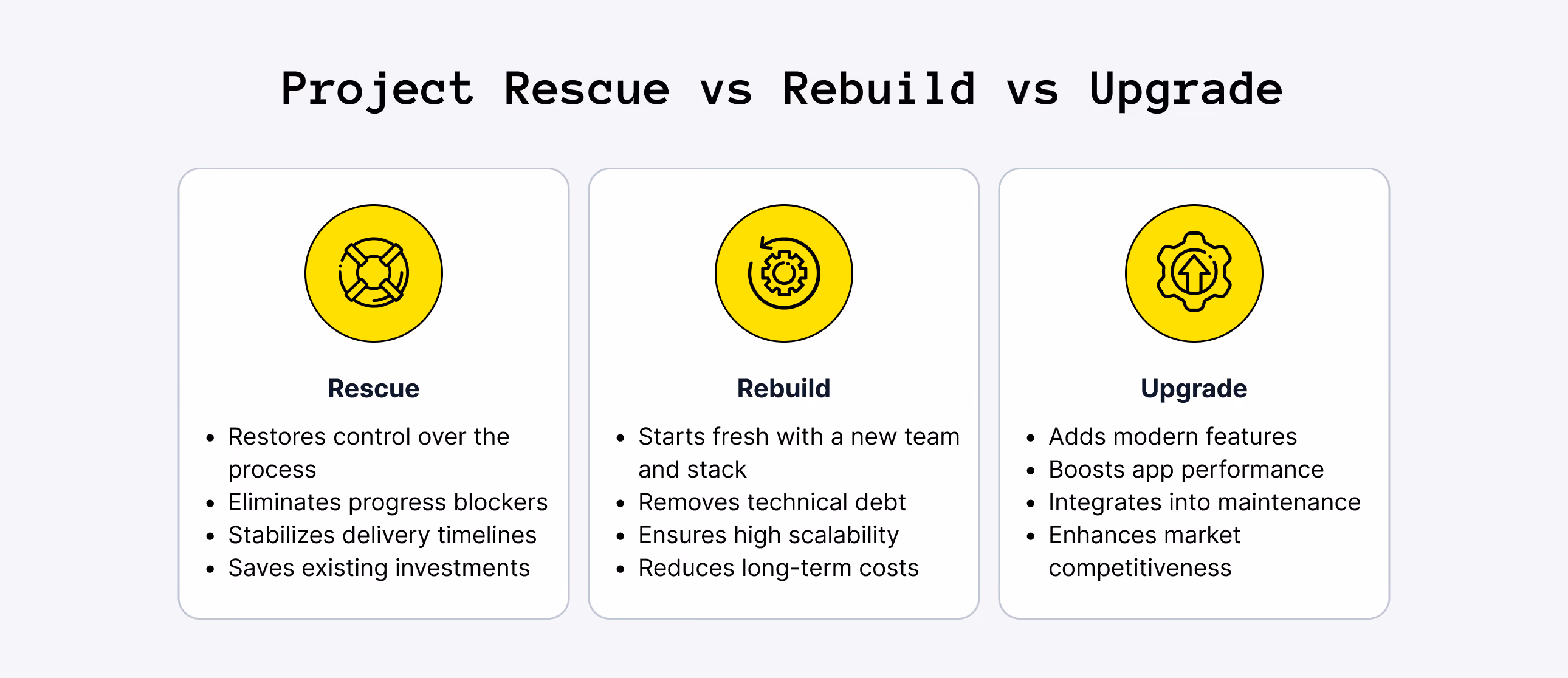 Project Rescue vs Rebuild vs Upgrade