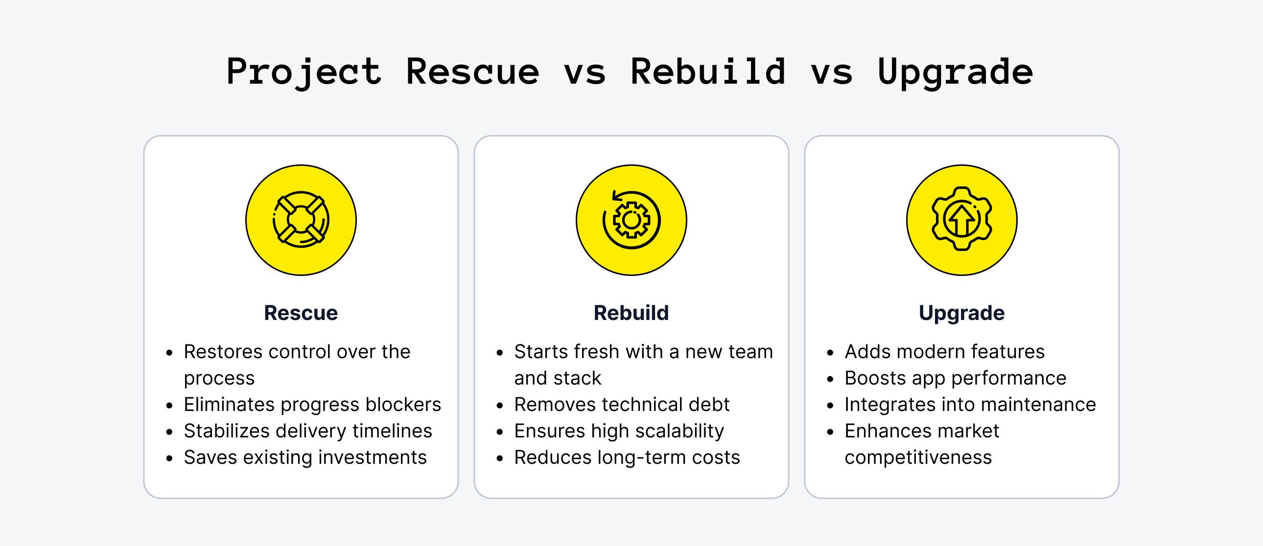 Project Rescue vs Rebuild vs Upgrade
