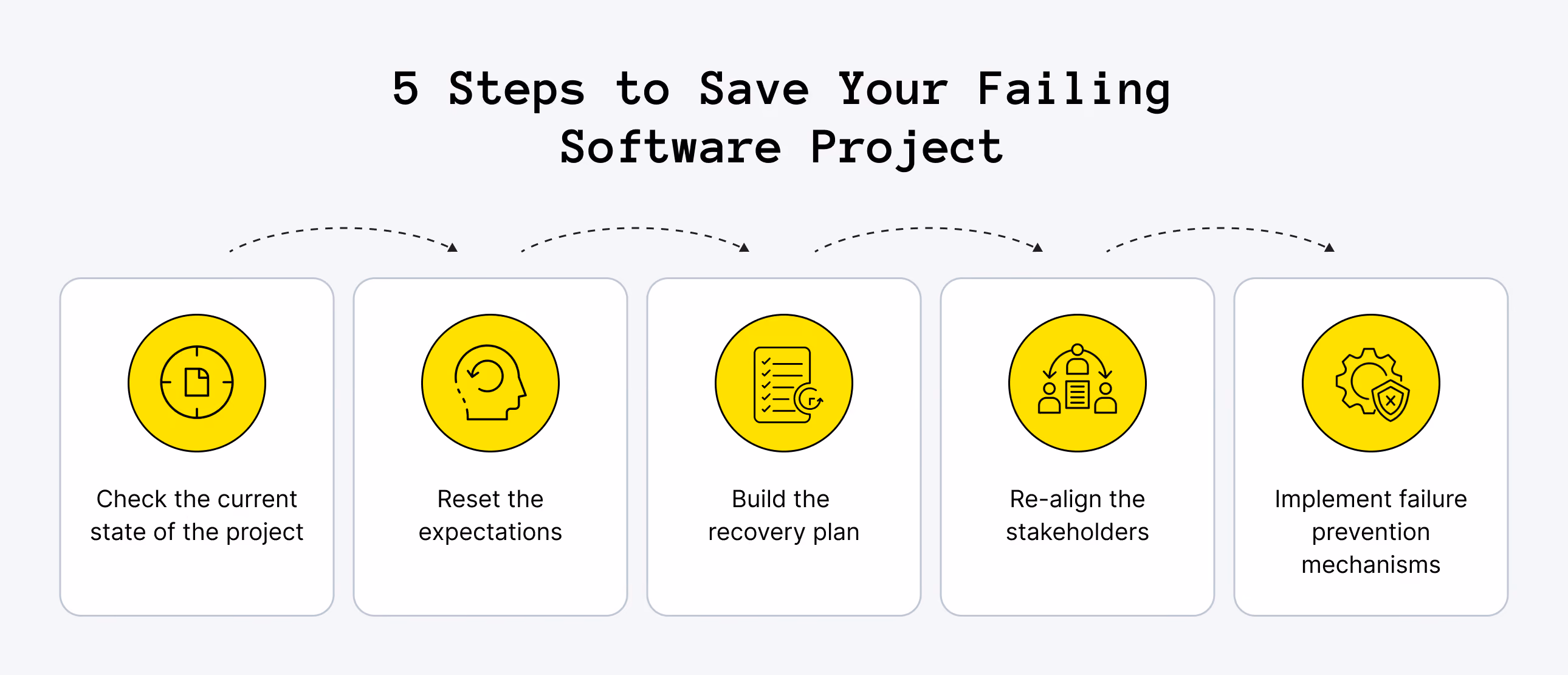 5 Steps to Save Your Failing Software Project