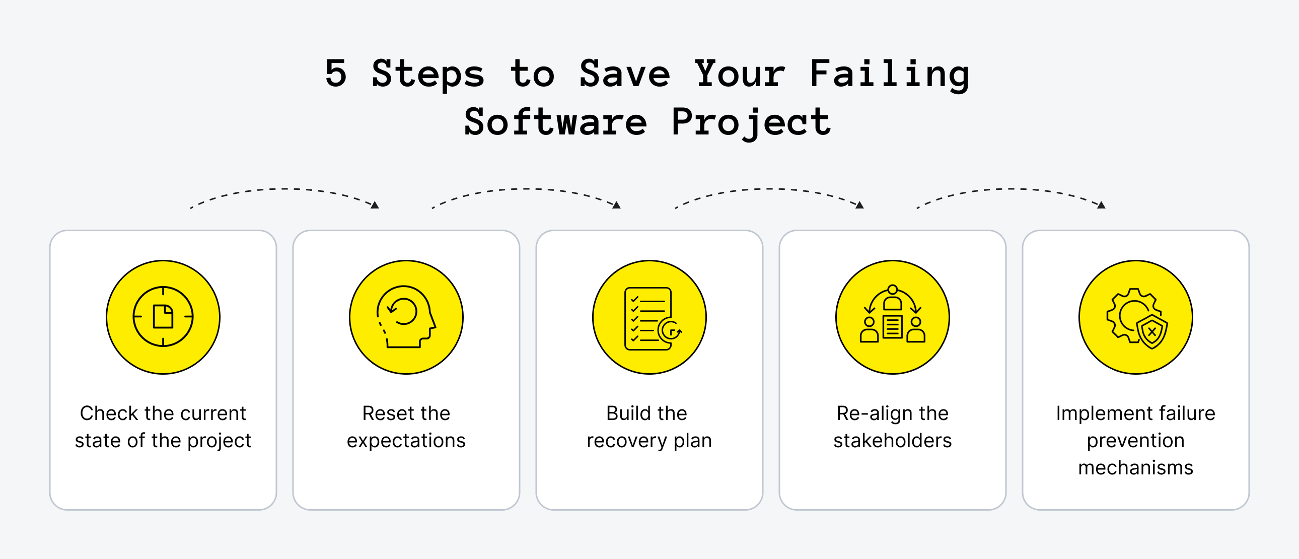 5 Steps to Save Your Failing Software Project