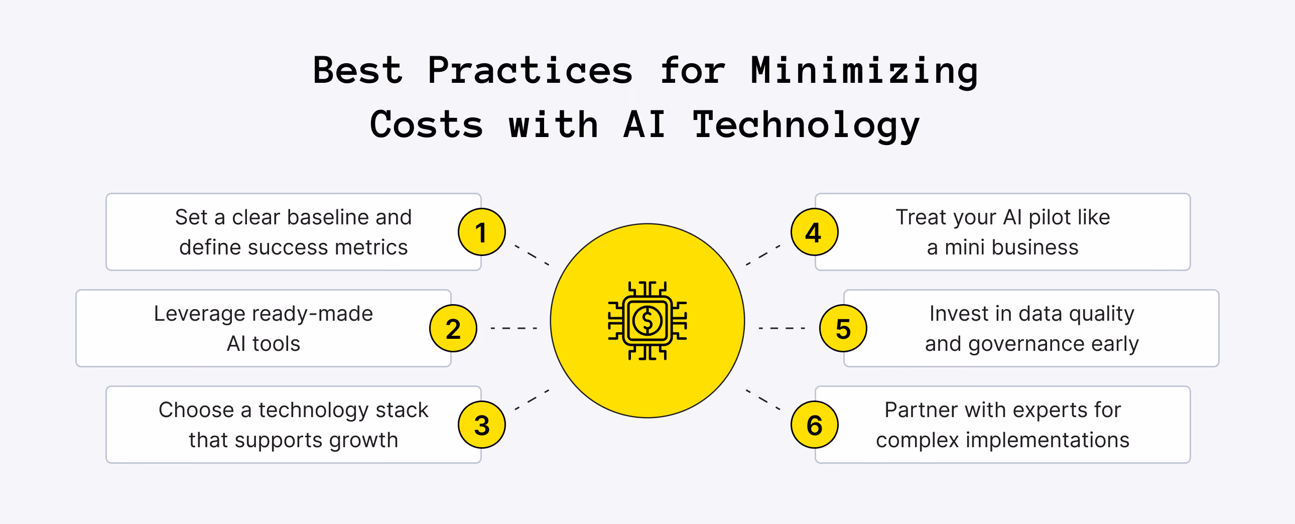 Expert Tips for Reducing Costs with AI Technology