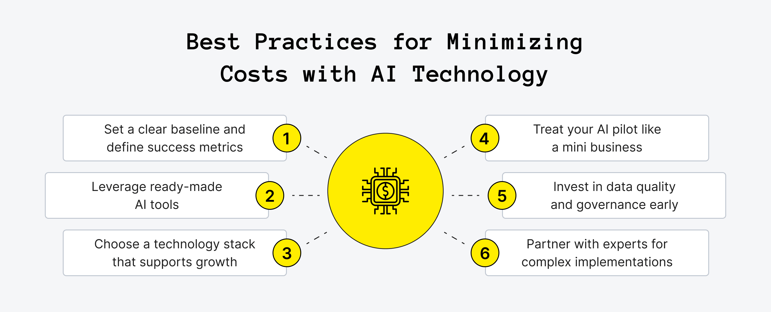 Expert Tips for Reducing Costs with AI Technology