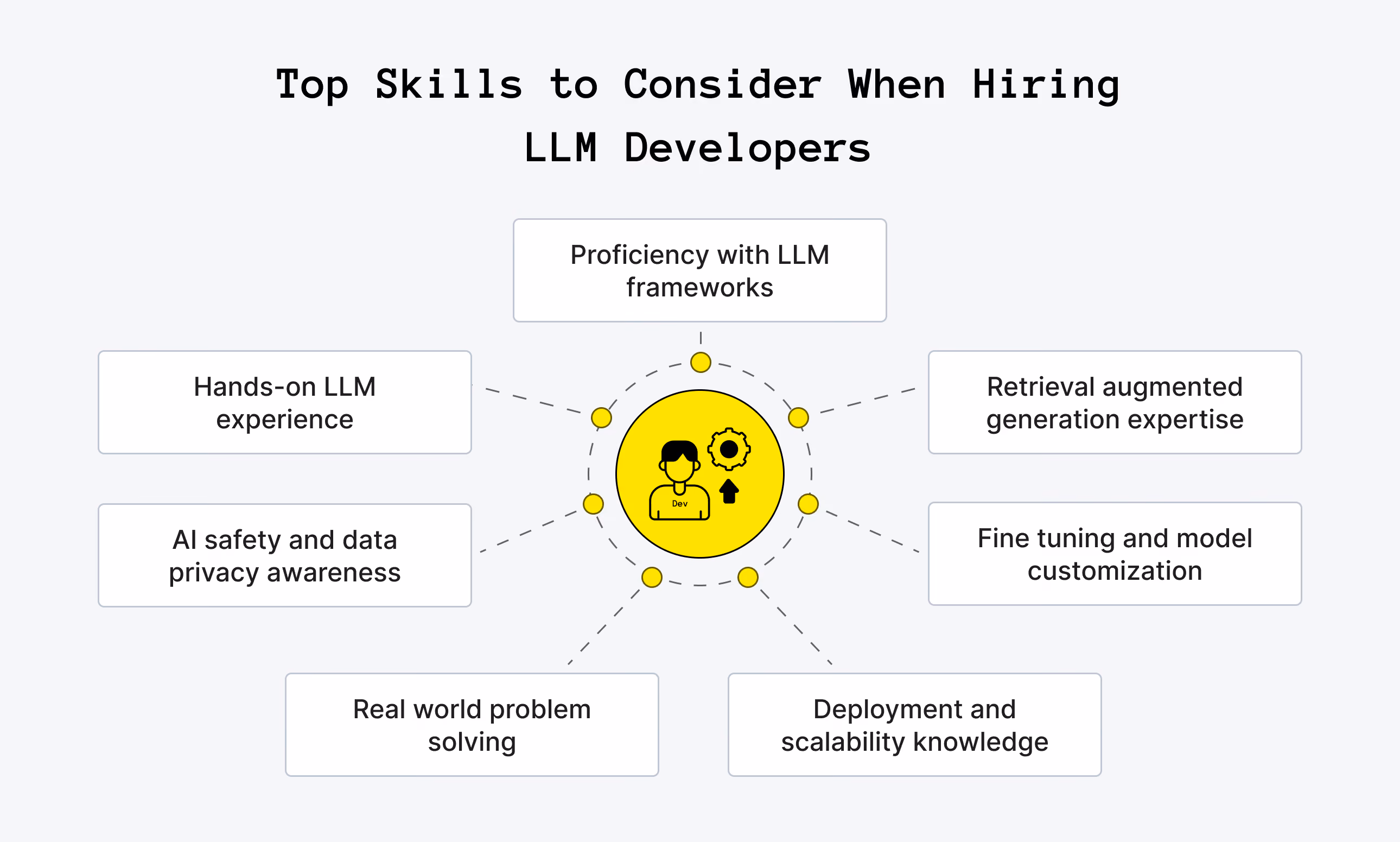 Essential Skills to Look for in LLM Developers