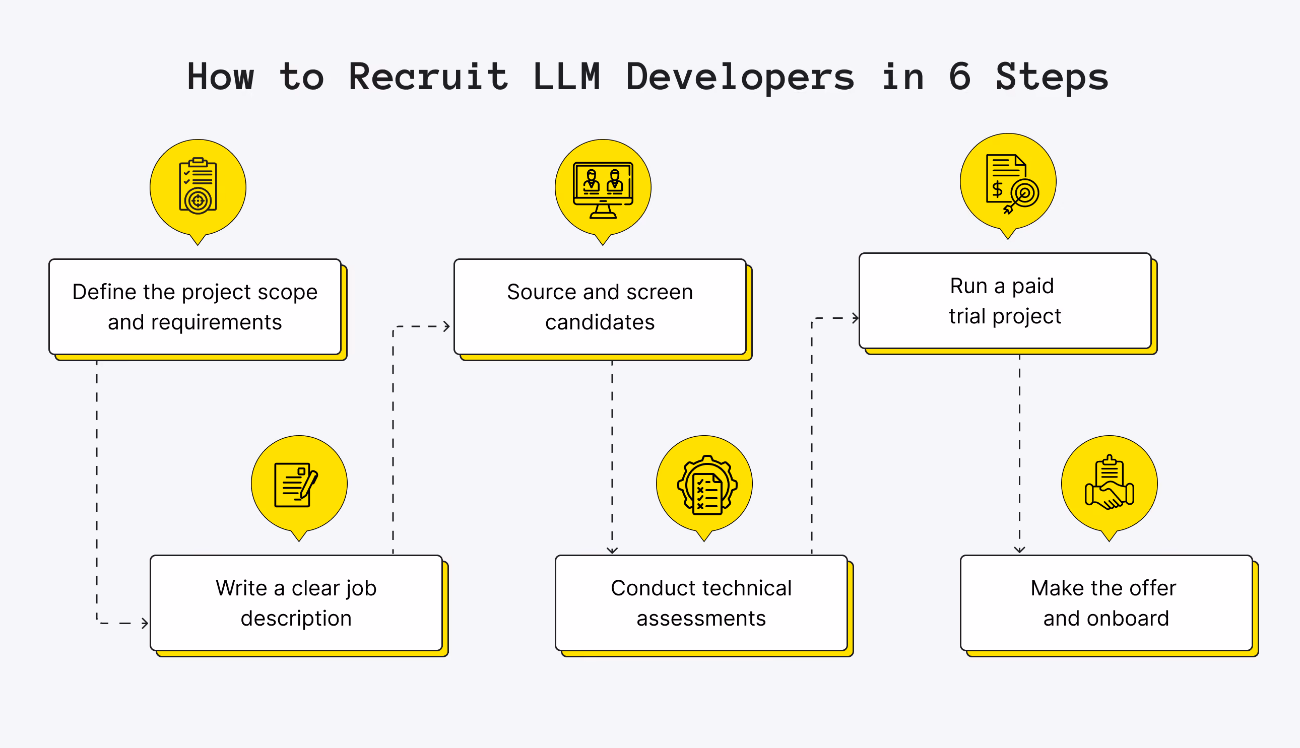 How to Hire LLM Developers Step-by-Step