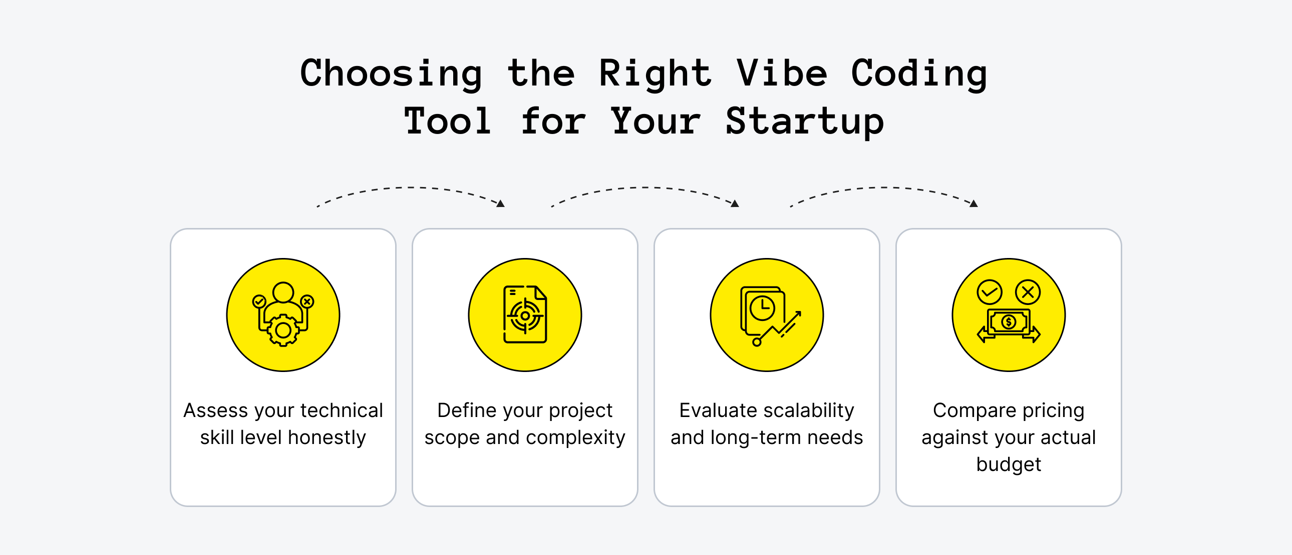 How to Choose the Best Vibe Coding Tool for Your Startup