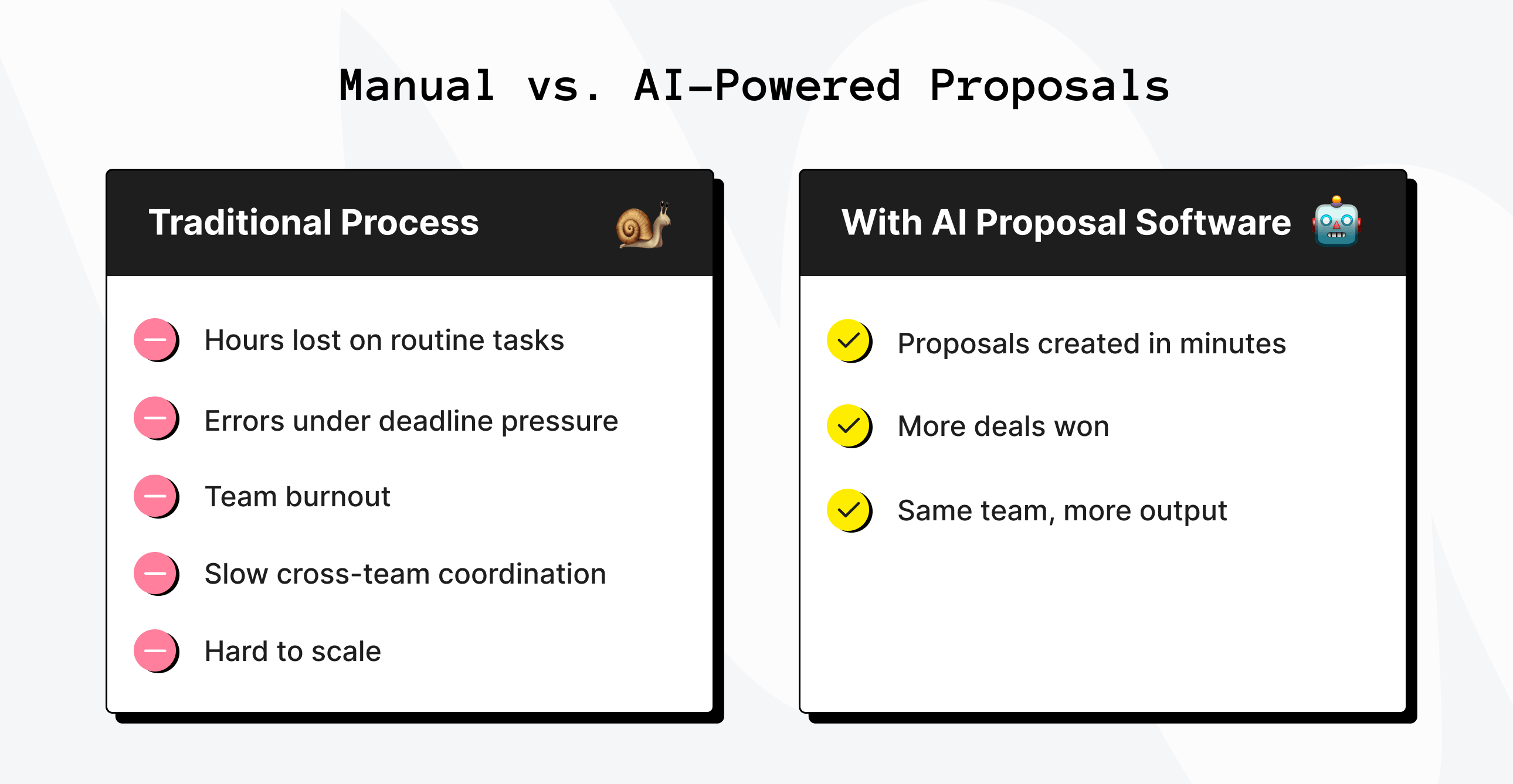 Manual vs. AI-Powered Proposals