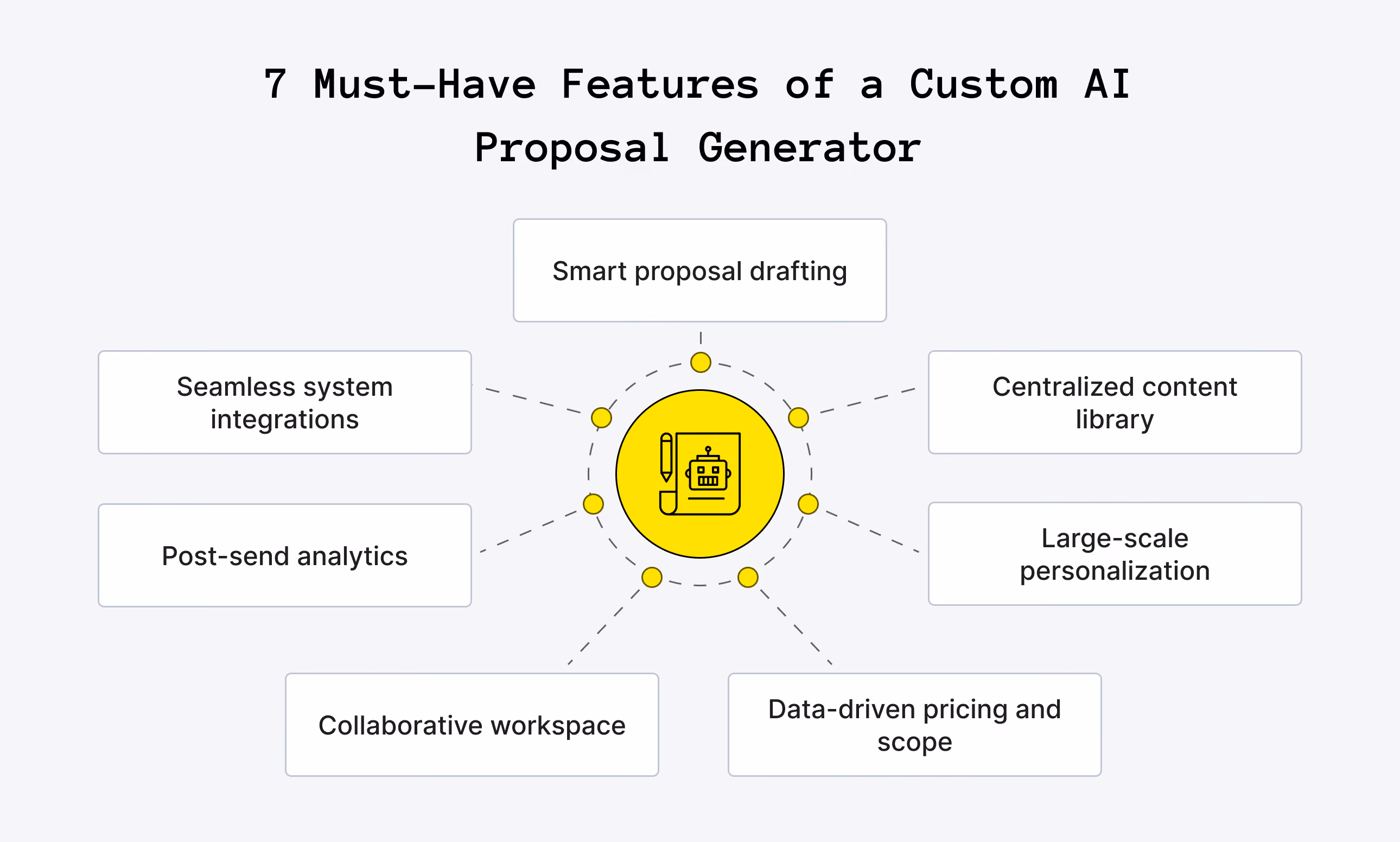 7 Must-Have Features of a Custom AI Proposal Generator