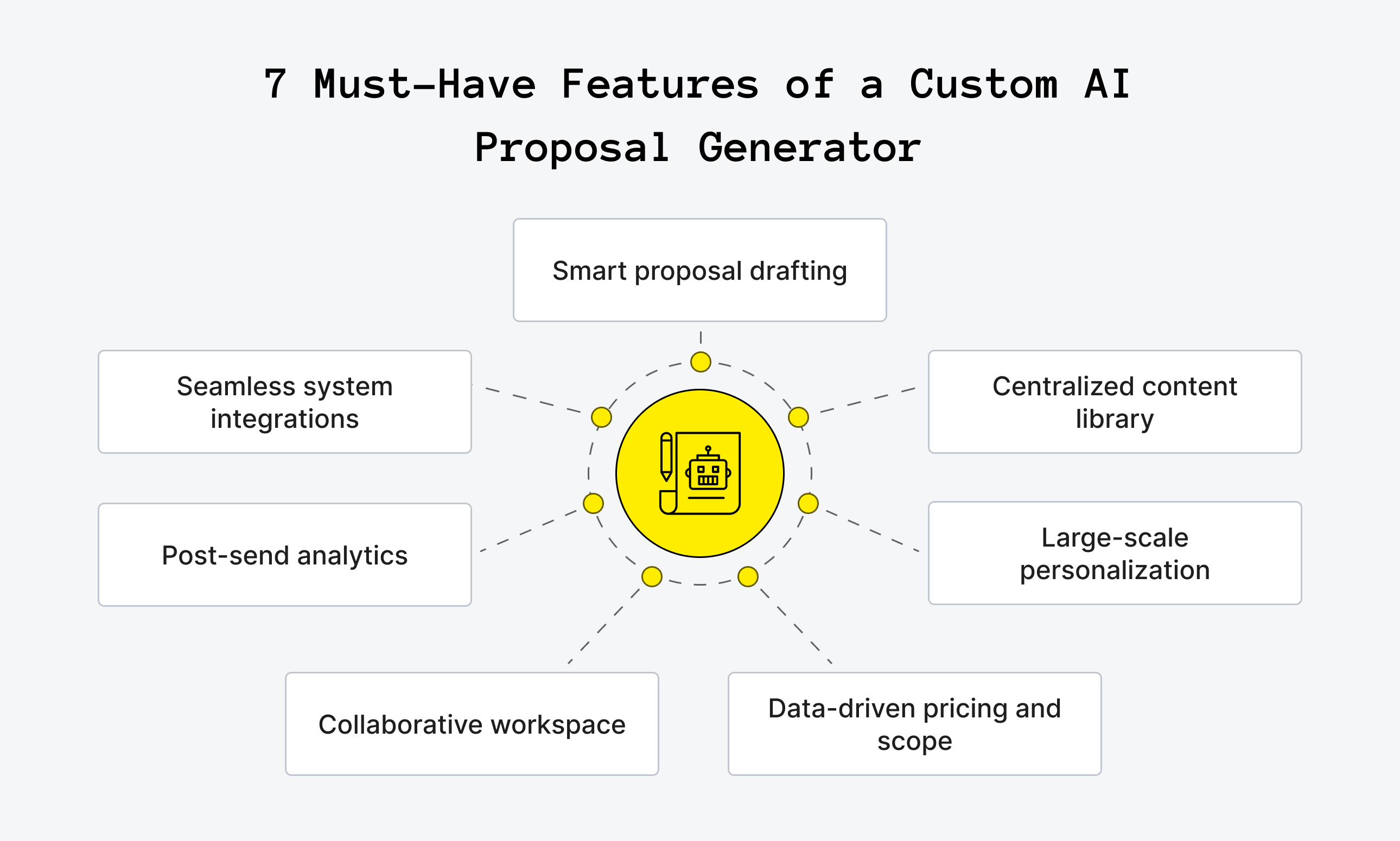 7 Must-Have Features of a Custom AI Proposal Generator