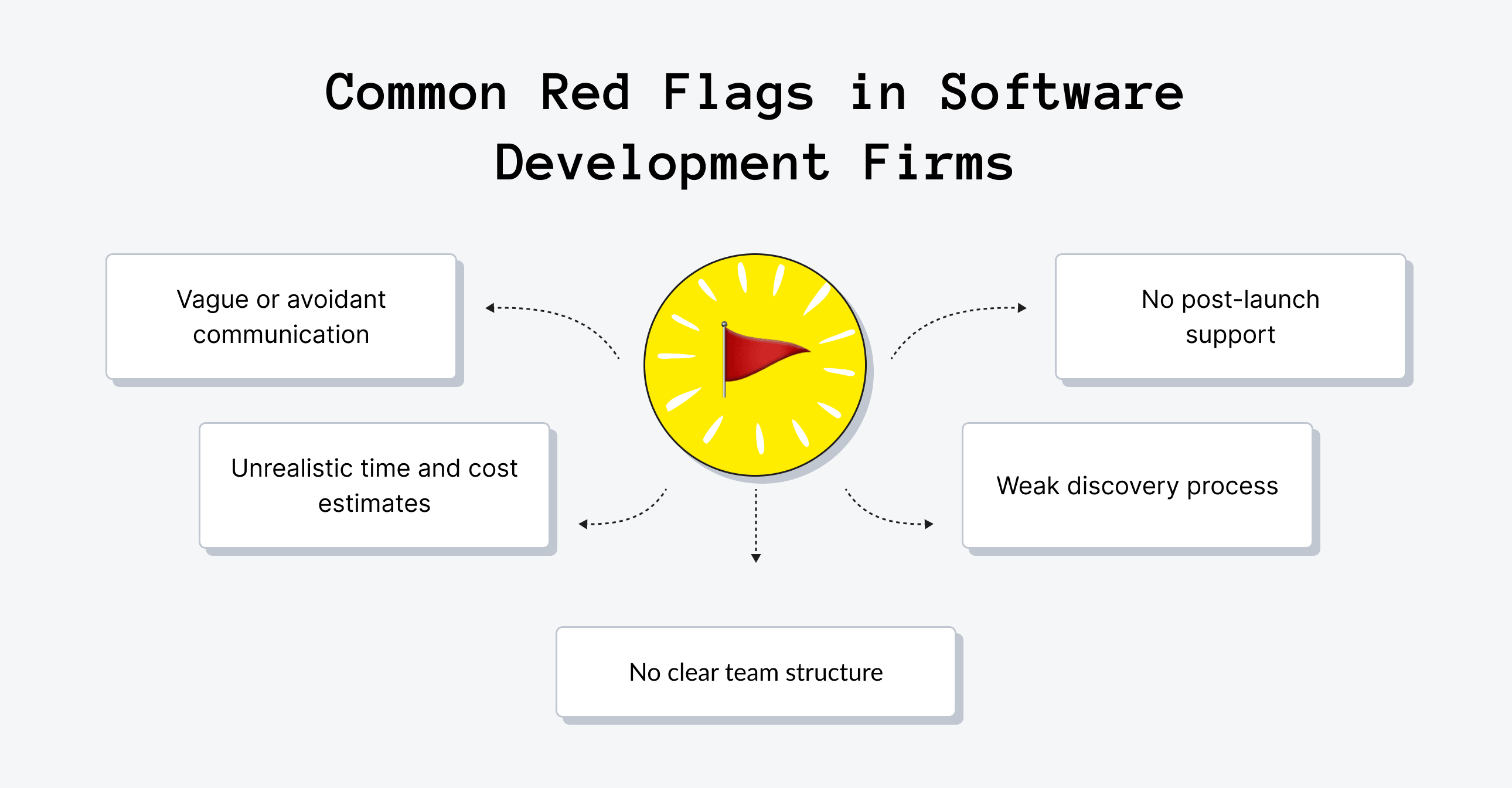 Red Flags to Watch For in a Software Development Company