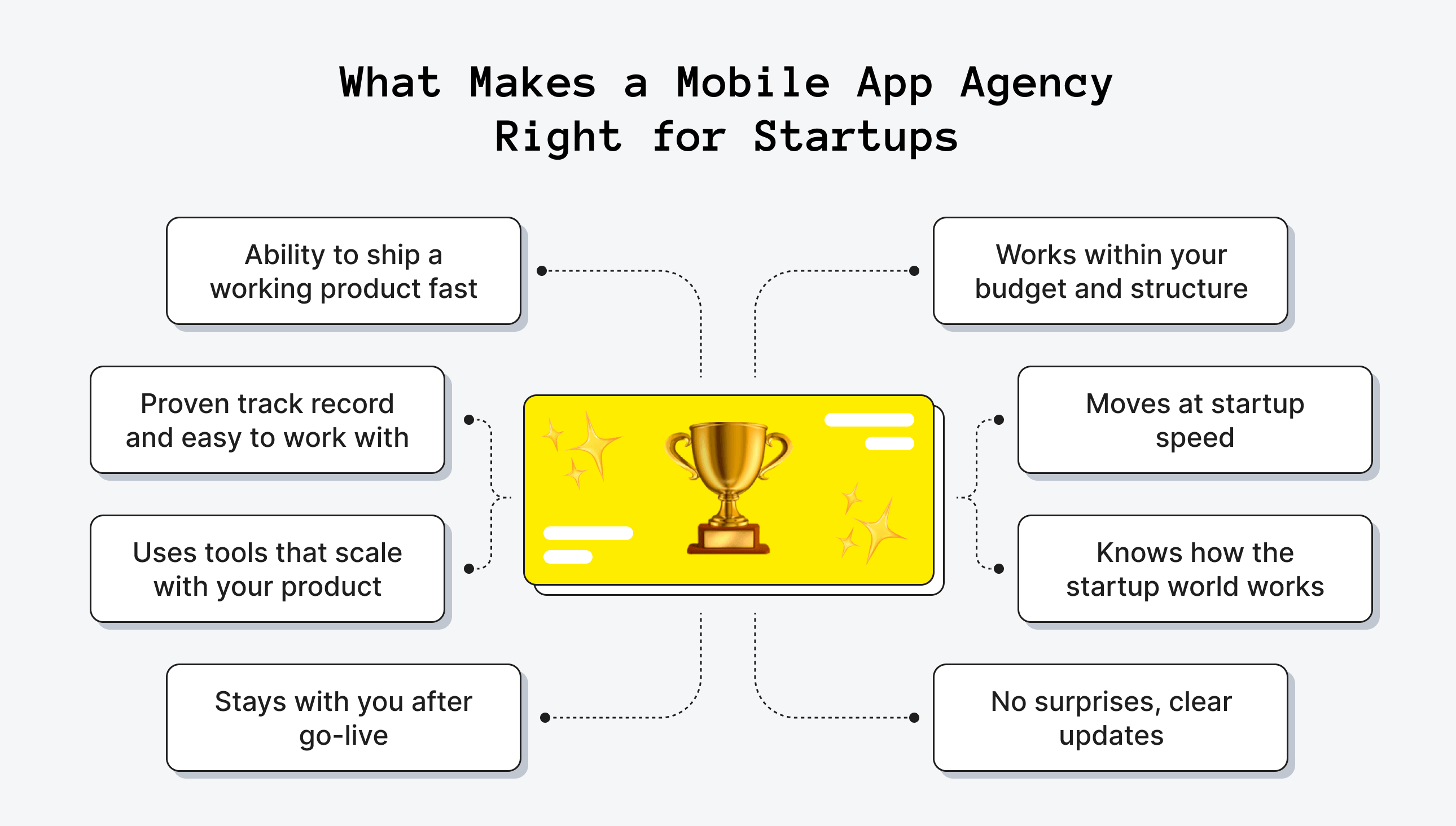 What Makes a Mobile App Agency Right for Startups
