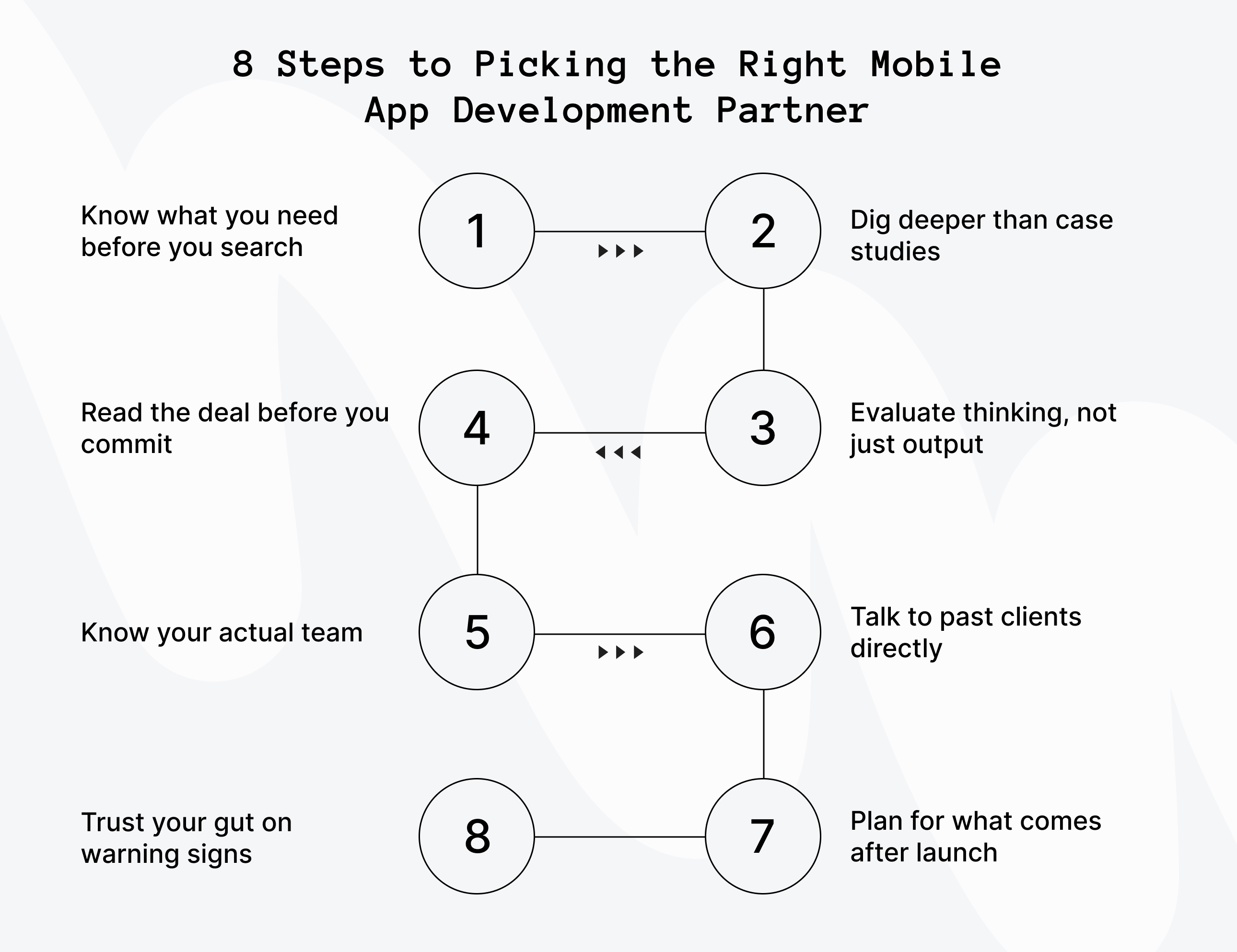 8 Steps to Picking the Right Mobile App Development Partner