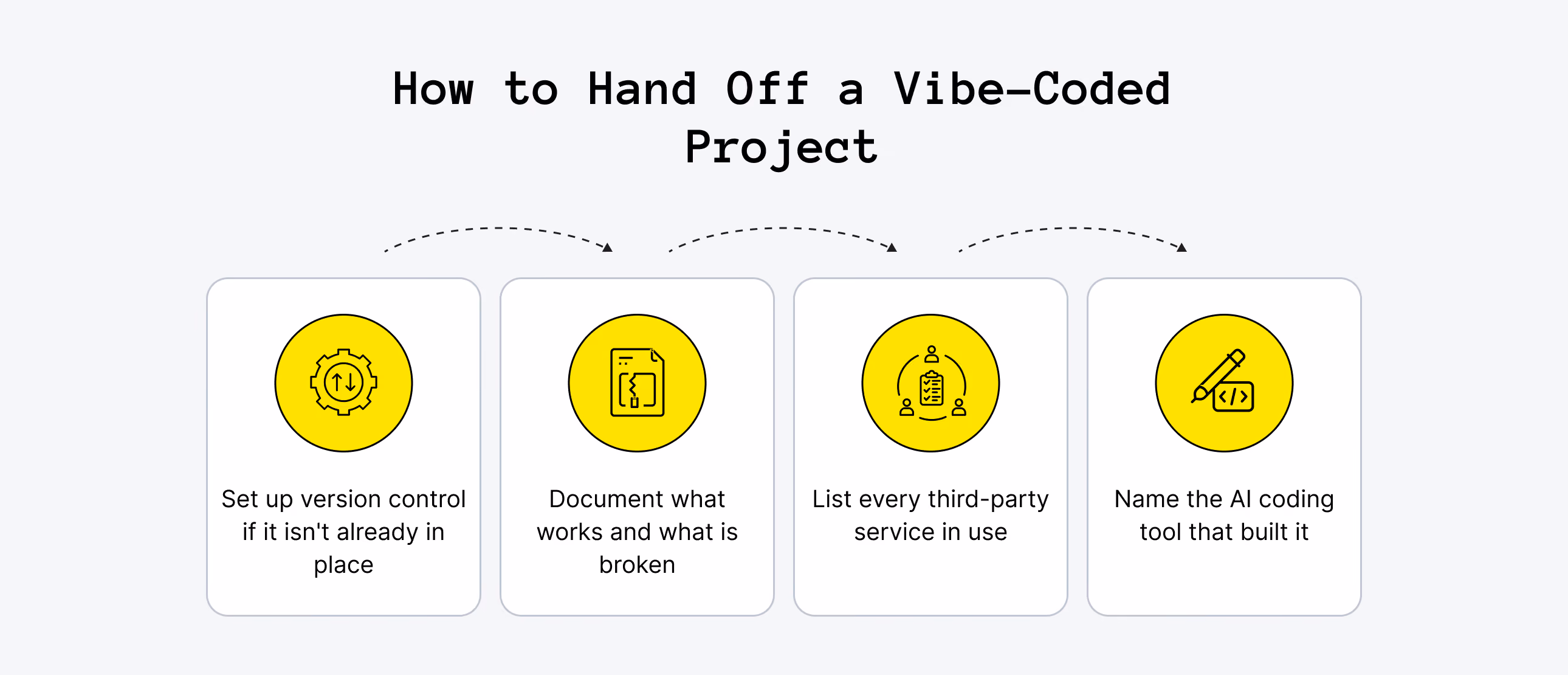 How to Prepare Your Vibe-Coded Project for Handoff