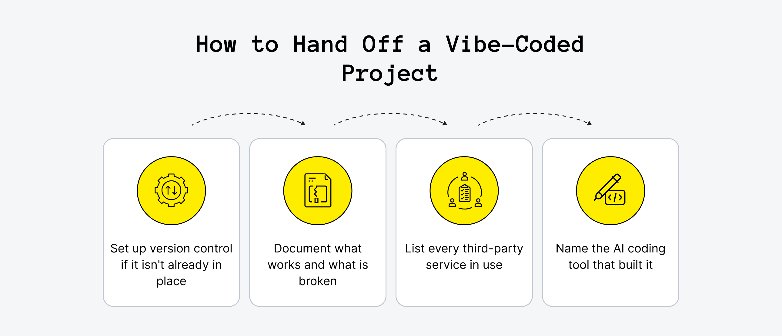 How to Prepare Your Vibe-Coded Project for Handoff