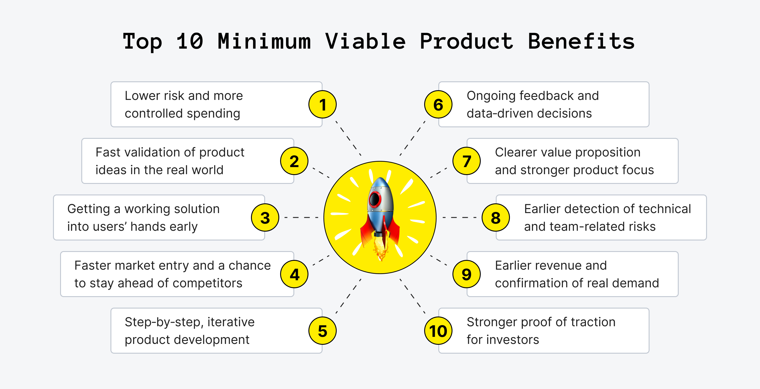 Top 10 Minimum Viable Product Benefits for Statups