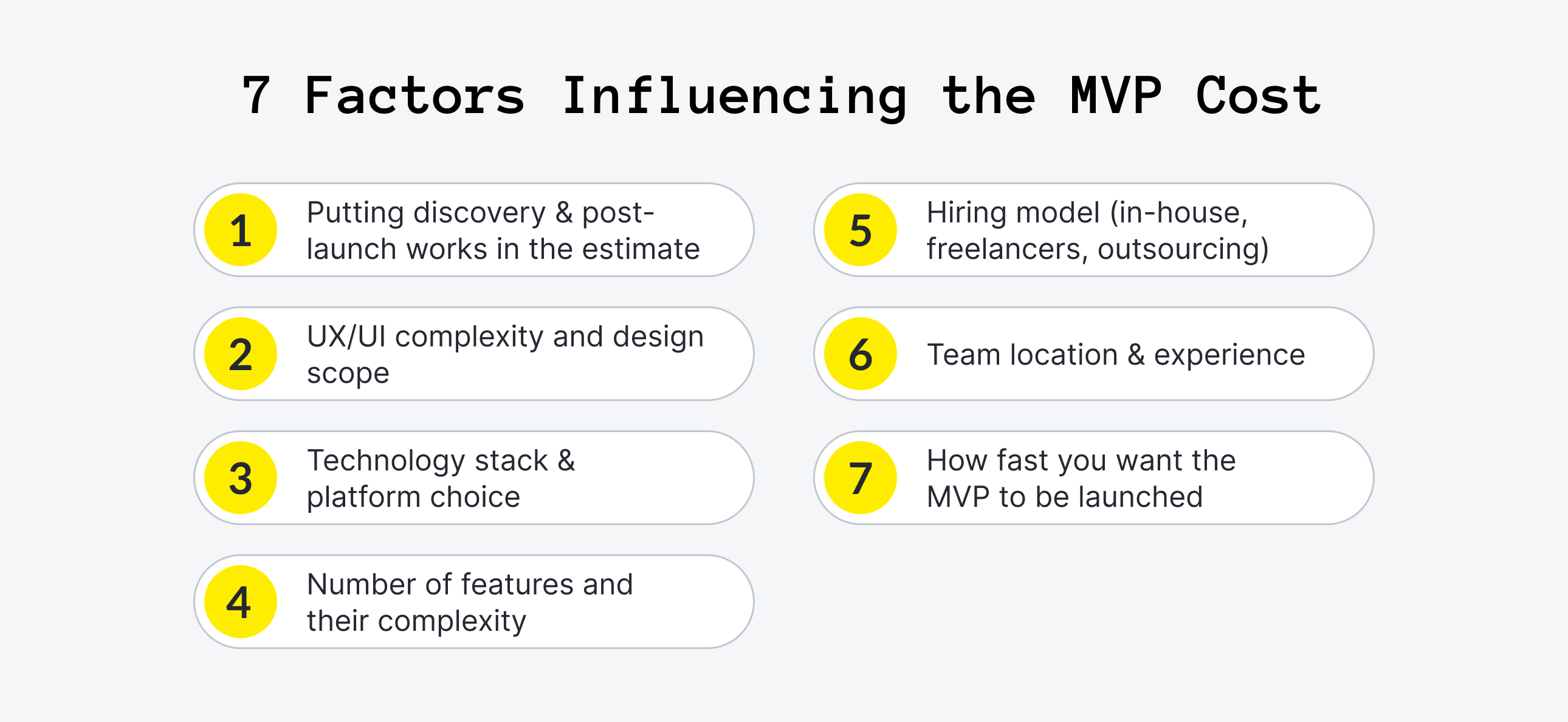 7 Factors Influencing the MVP Cost