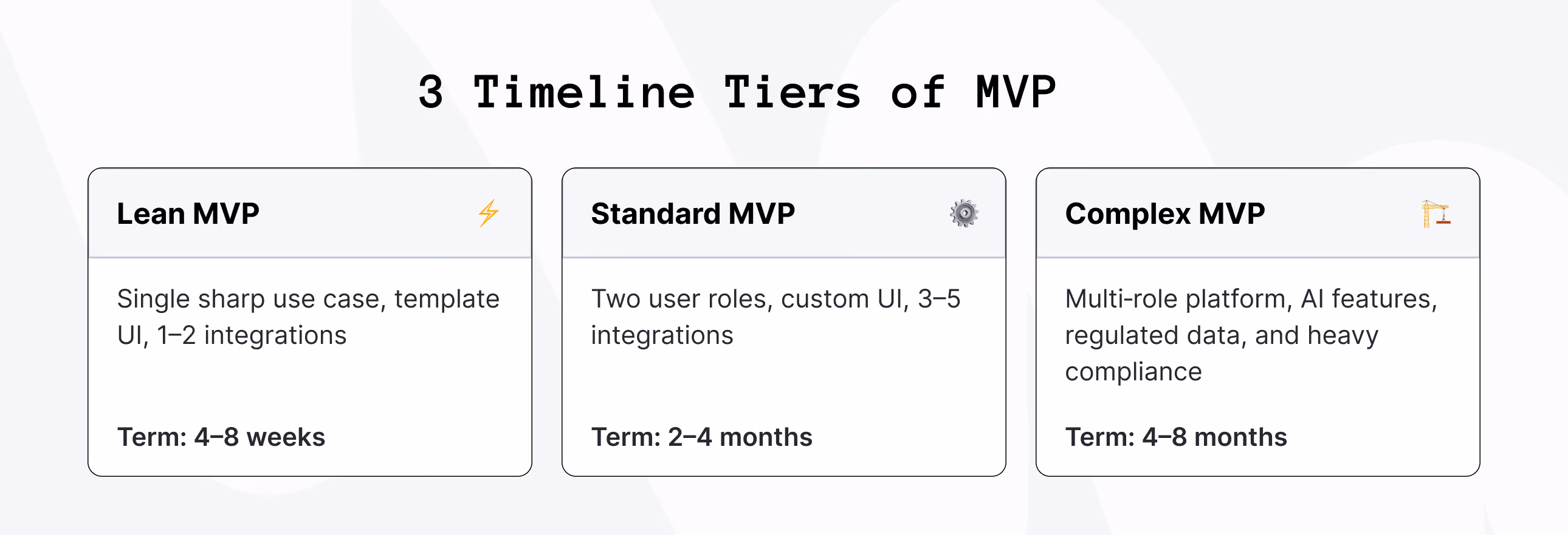 3 Timeline Tiers of MVP