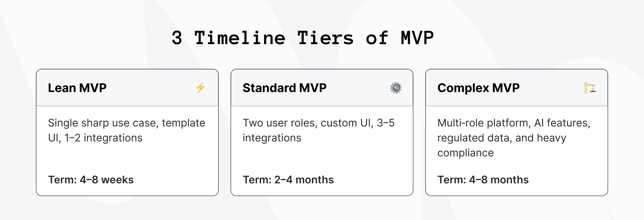 3 Timeline Tiers of MVP