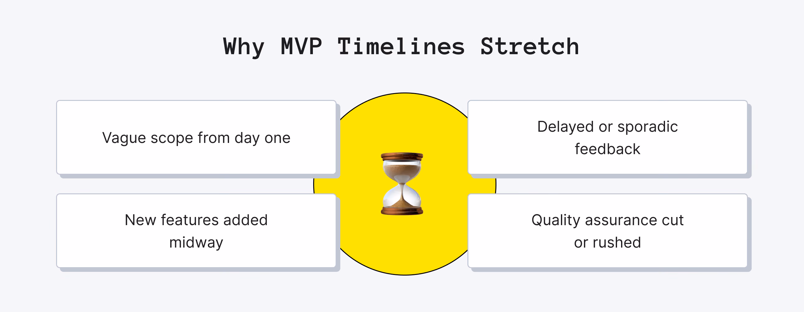 Why MVP Timelines Stretch