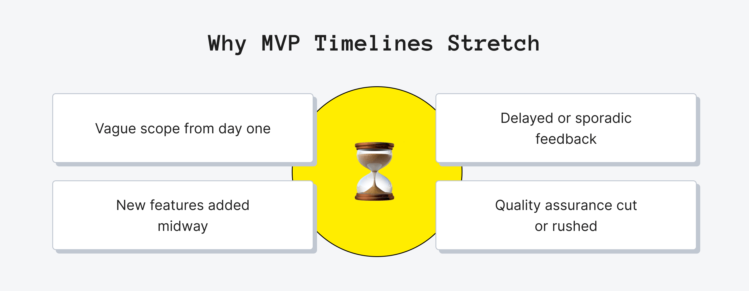 Why MVP Timelines Stretch