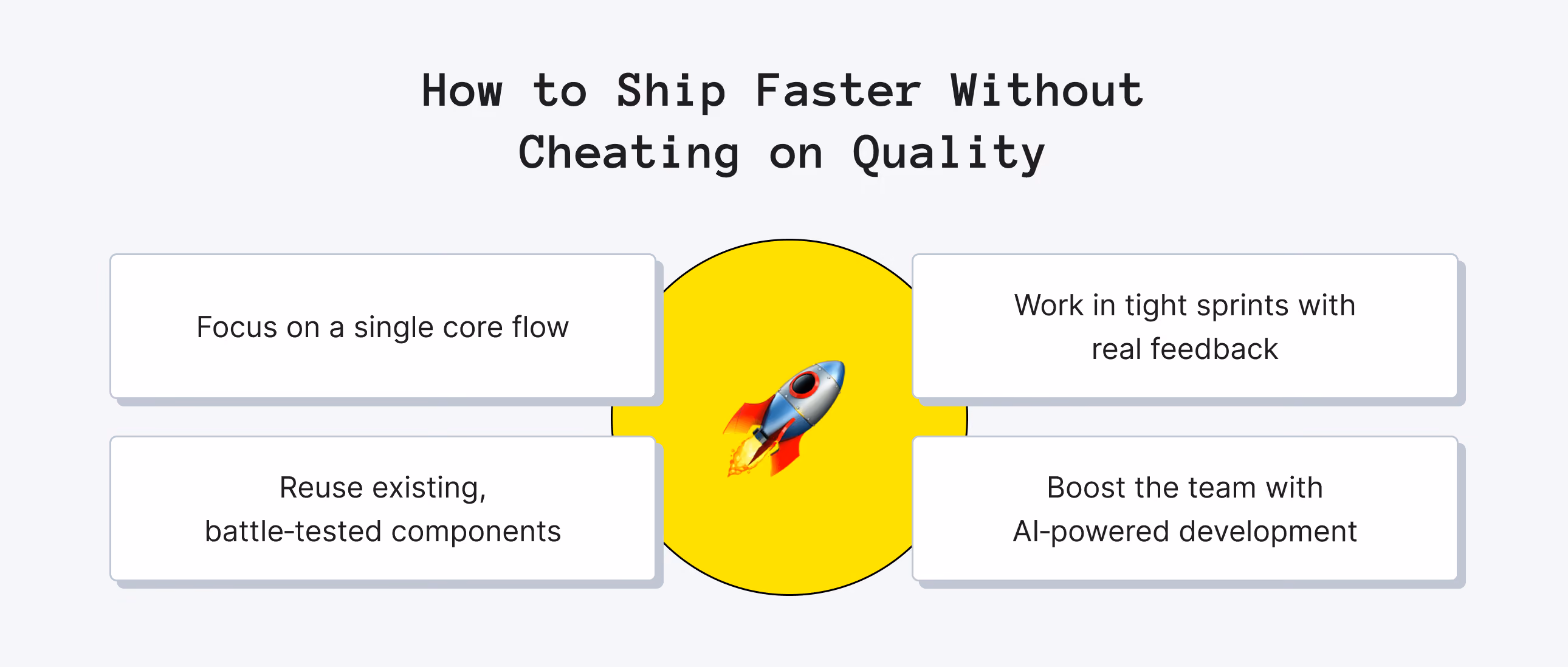 How to Ship Faster Without Cheating on Quality