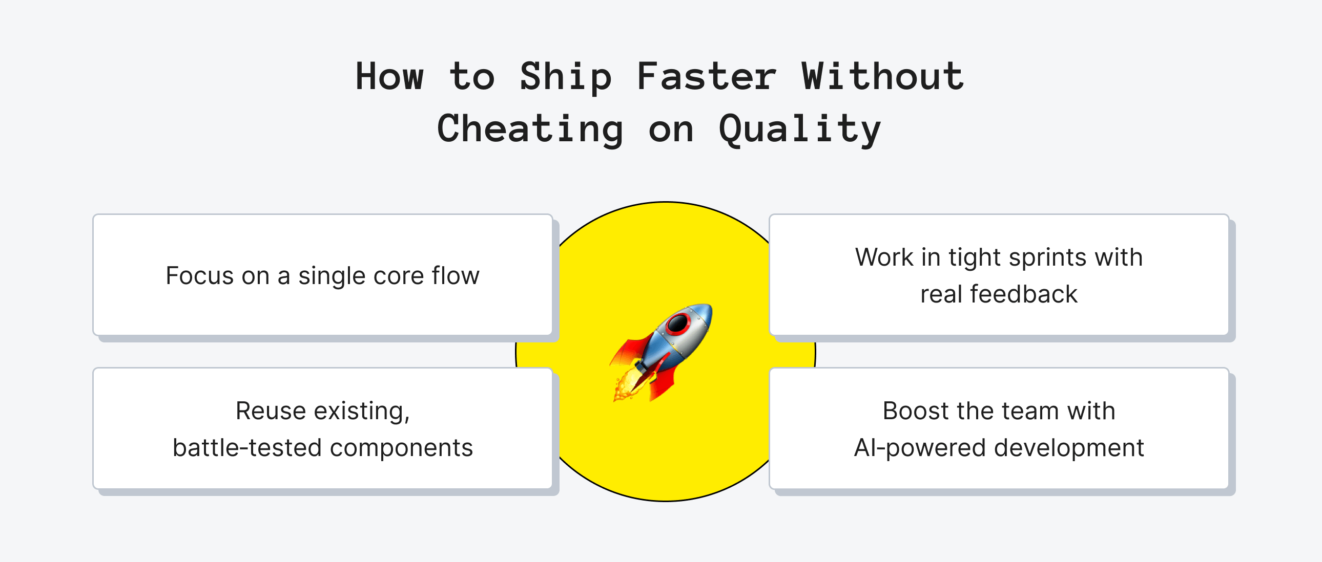 How to Ship Faster Without Cheating on Quality