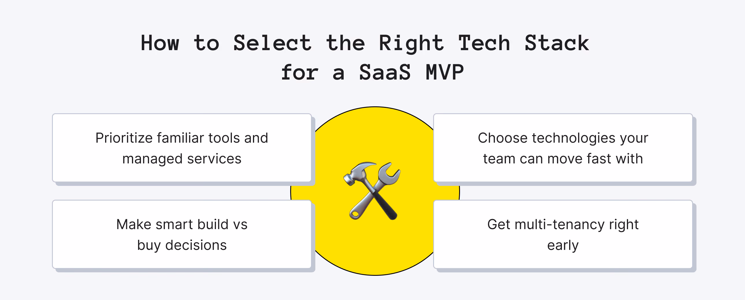 Choosing the Right Tech Stack for a SaaS MVP