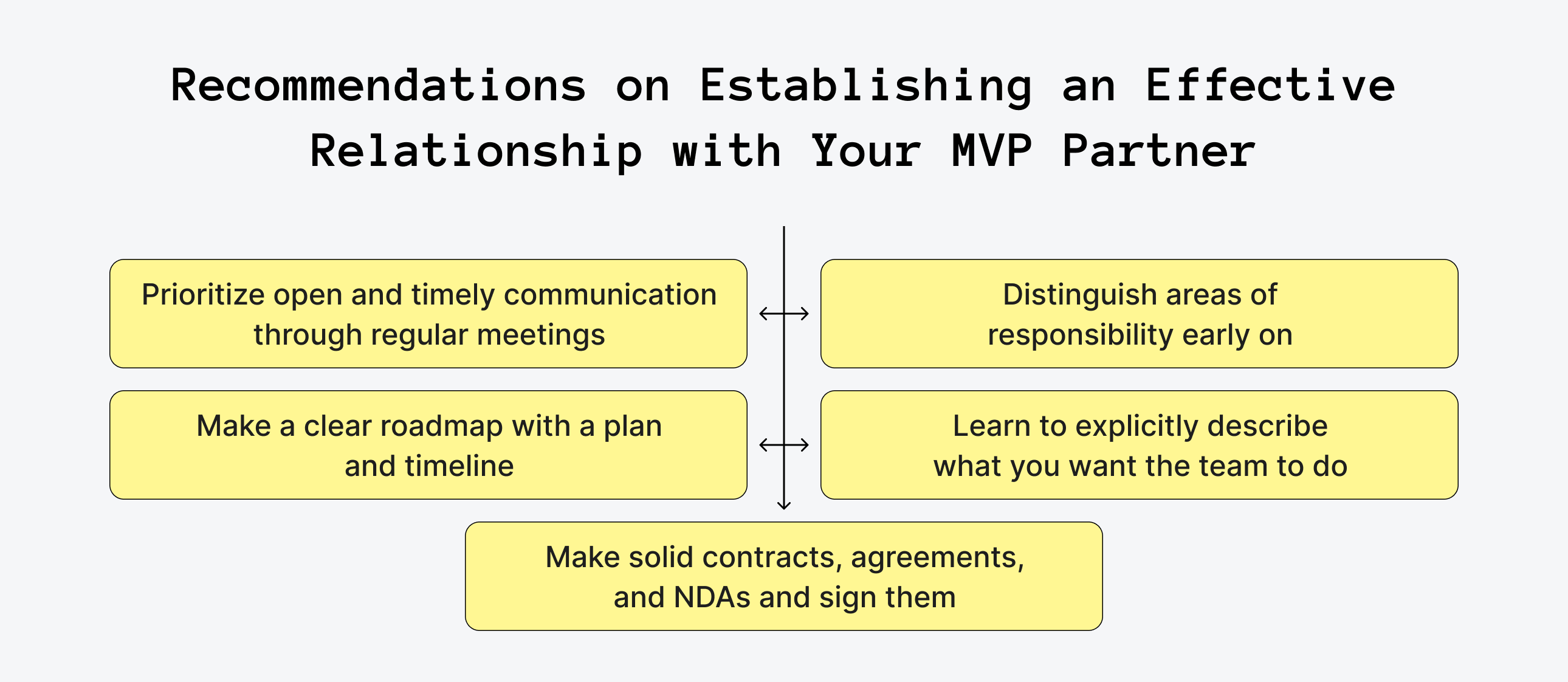 Recommendations on Establishing an Effective Relationship with Your MVP Partner