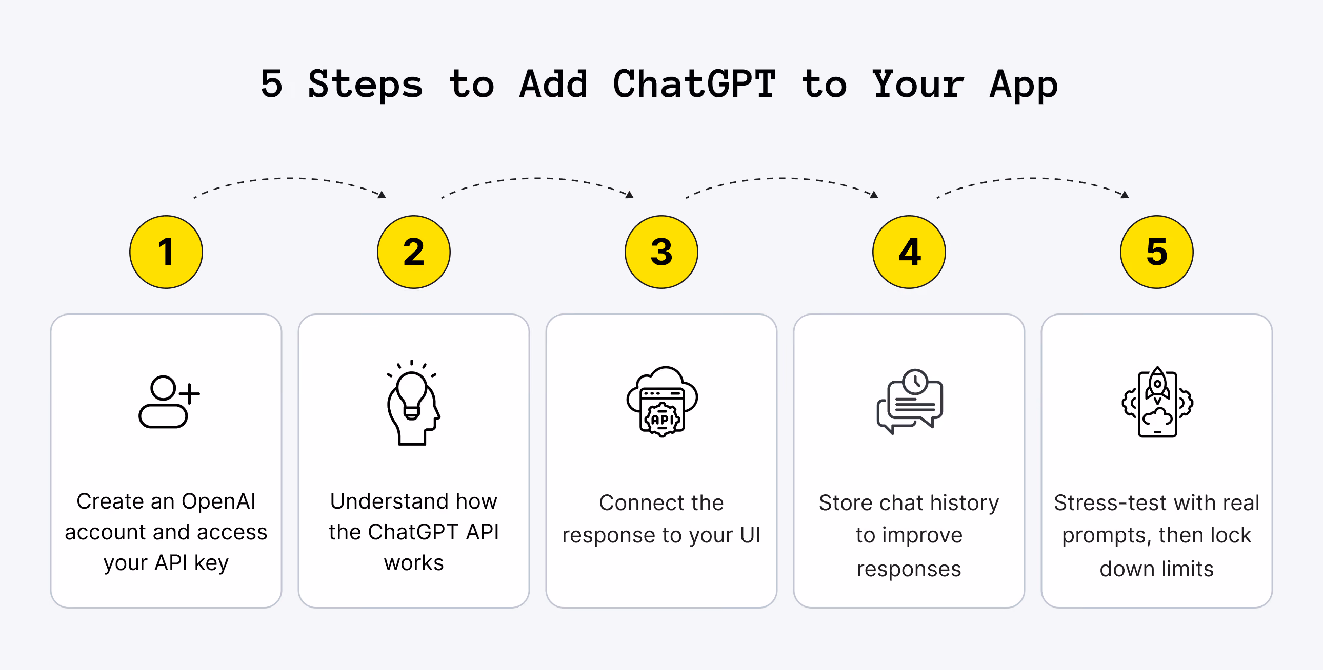 5 Steps to Add ChatGPT to Your App1-2