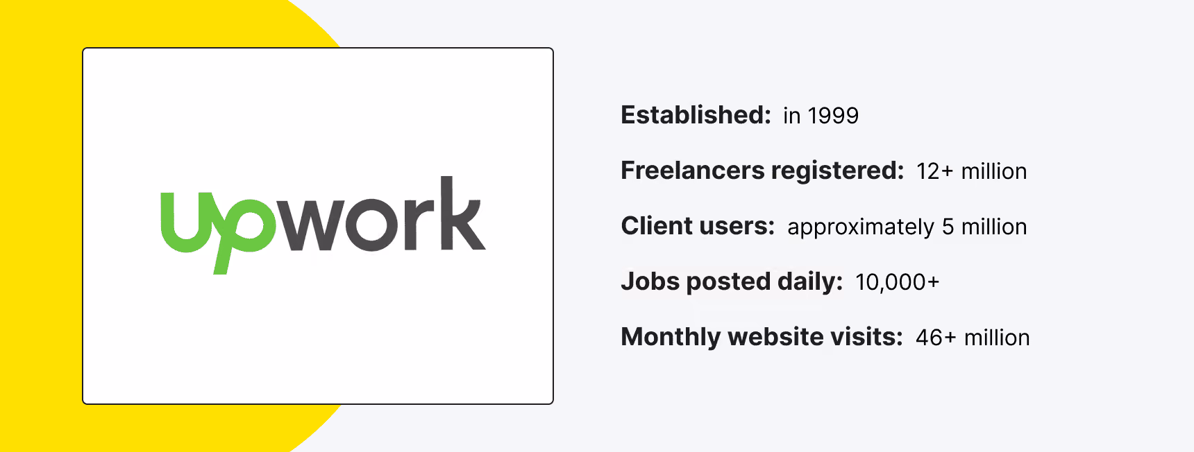 What Is Upwork and How Does It Work?
