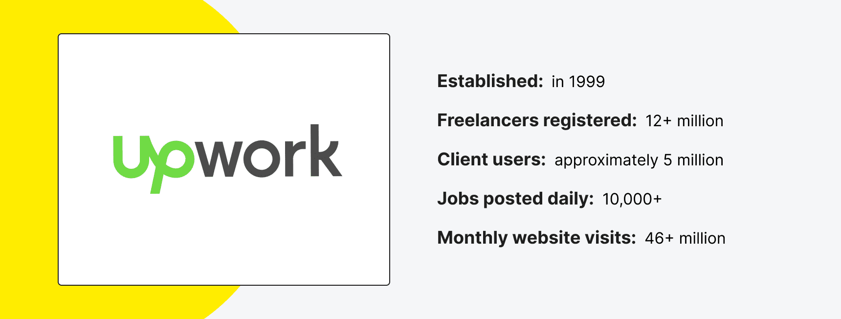 What Is Upwork and How Does It Work?