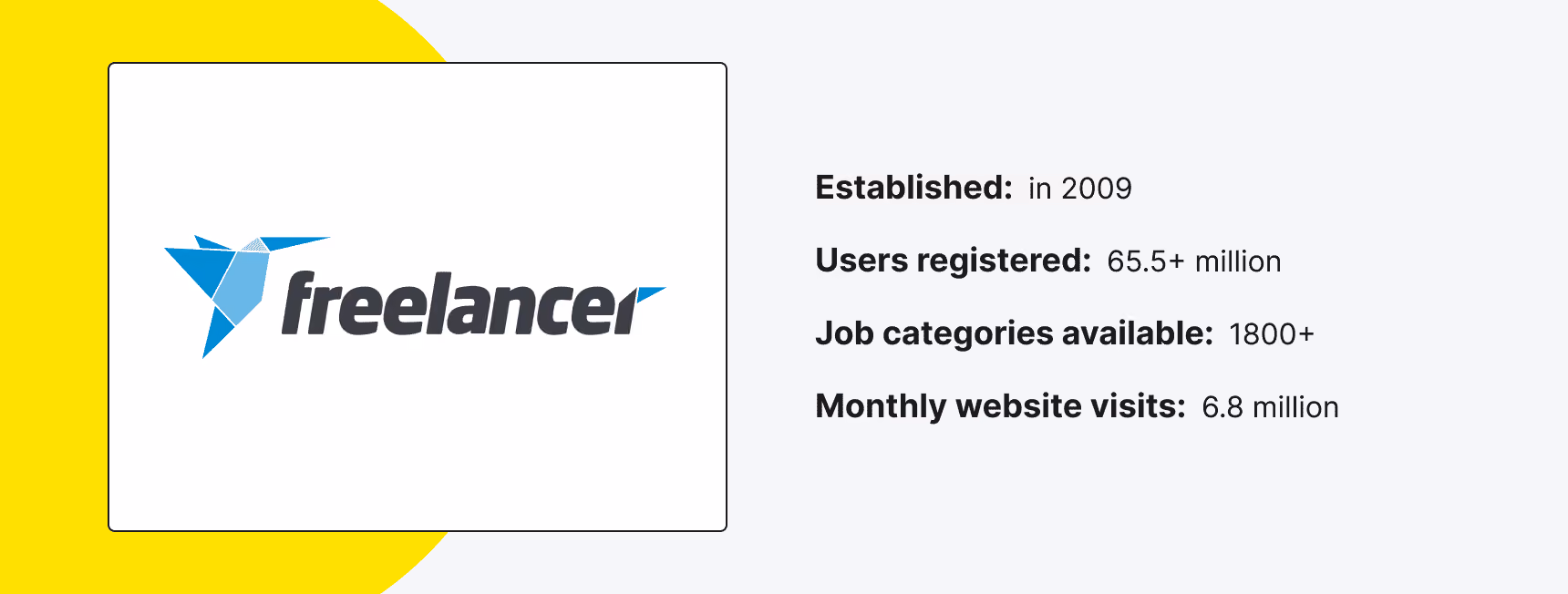 What Is Freelancer.com and How Does It Work?