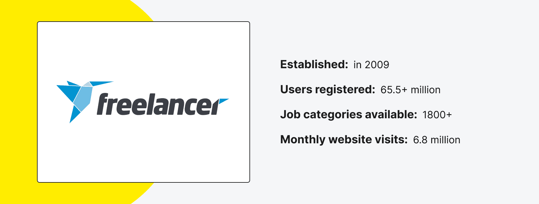 What Is Freelancer.com and How Does It Work?