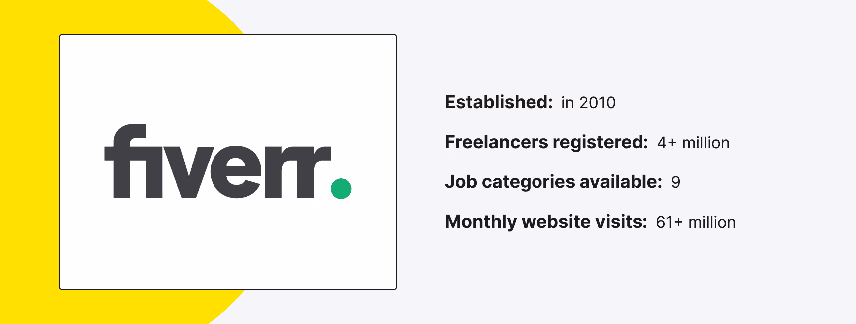 What Is Fiverr and How Does It Work?