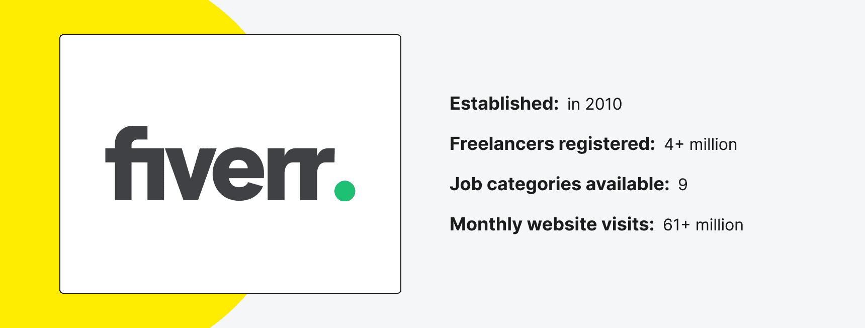 What Is Fiverr and How Does It Work?