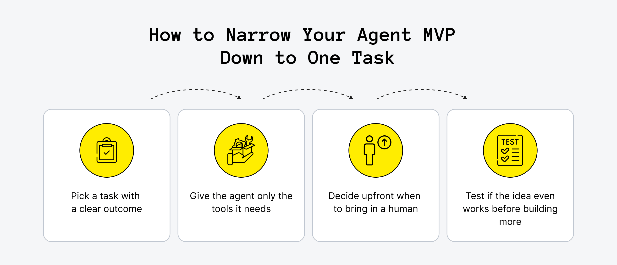 How to Narrow Your Agent MVP Down to One Task