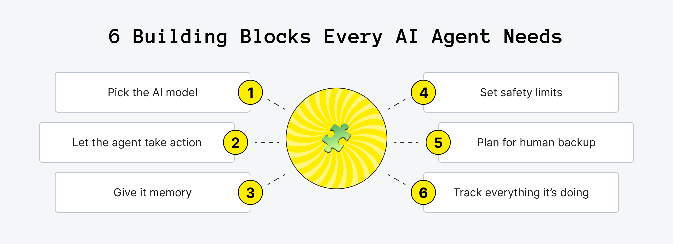 6 Building Blocks Every AI Agent Needs
