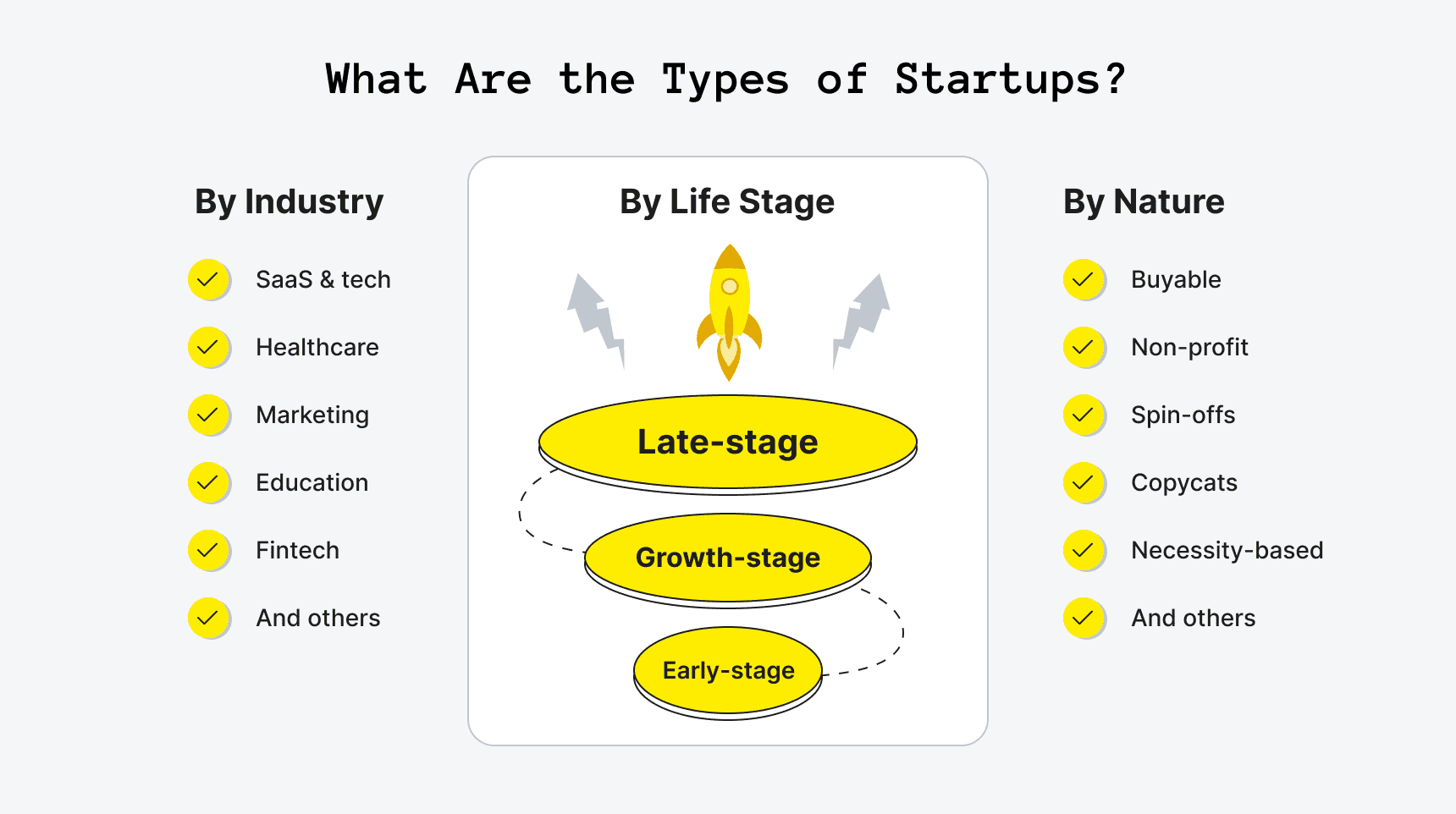 What Are the Types of Startups?
