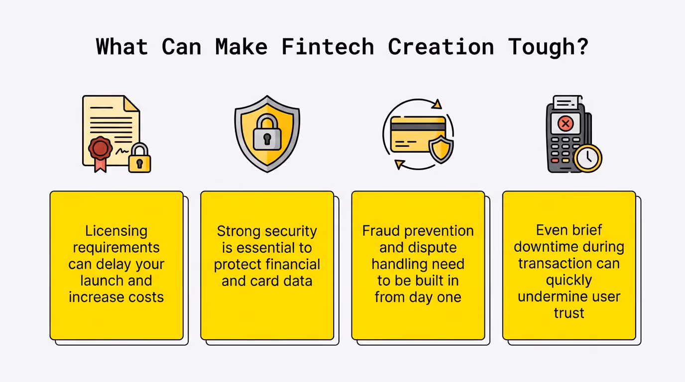 What Can Make Fintech Creation Tough