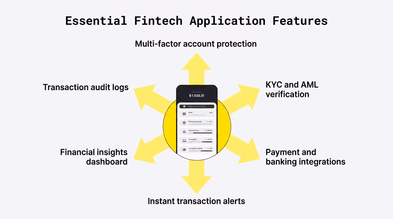Essential Fintech Application Features