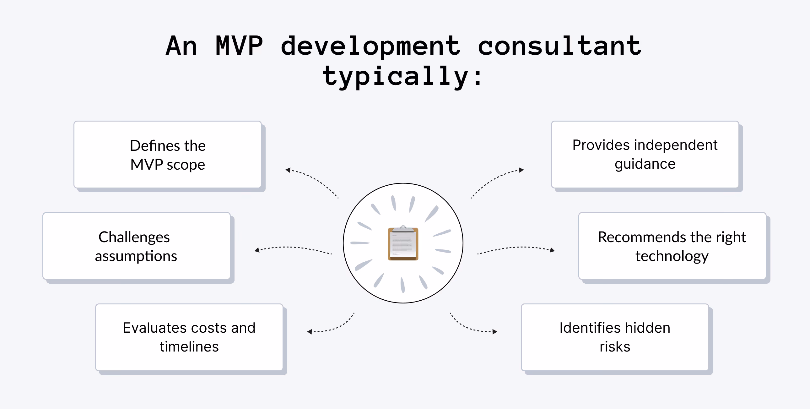 What an MVP Development Consultant Does