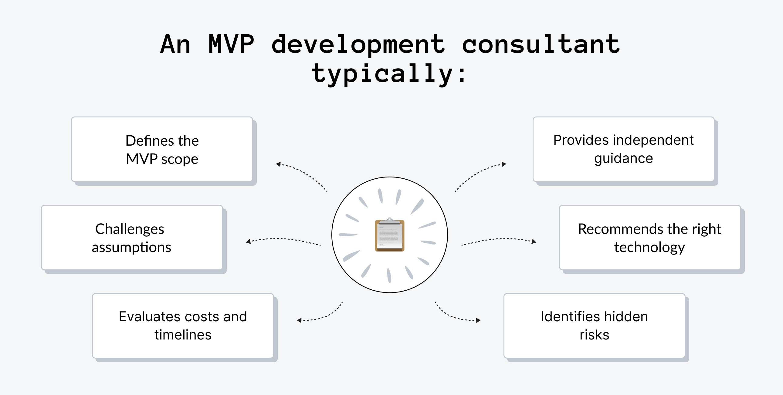What an MVP Development Consultant Does