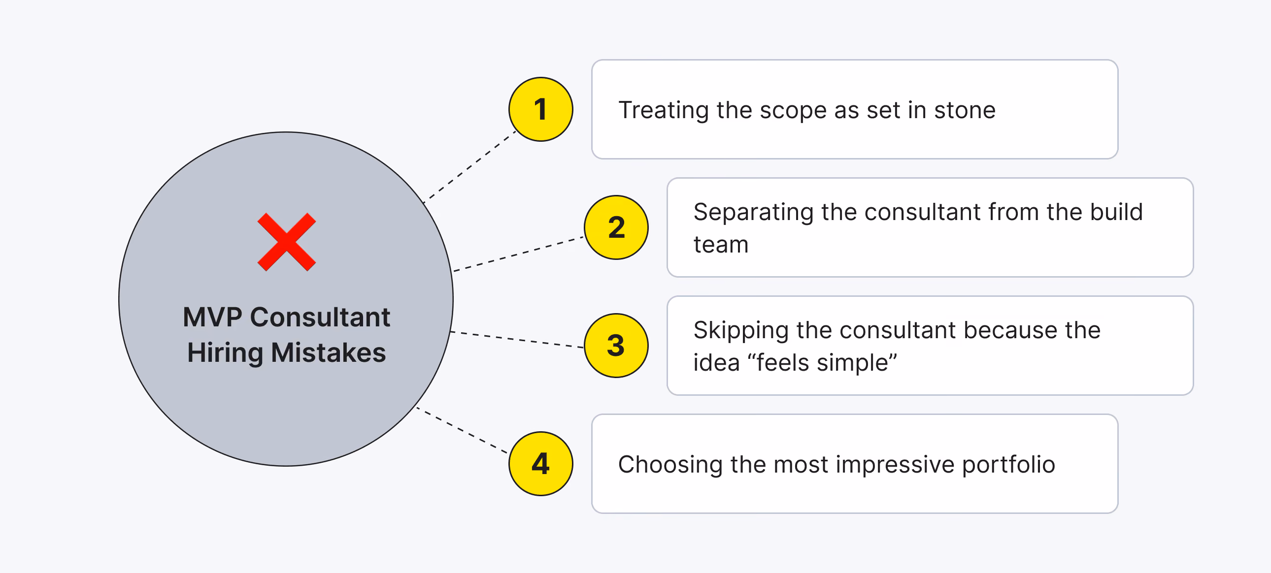 Common Mistakes That Turn a Good Hire into a Wasted One